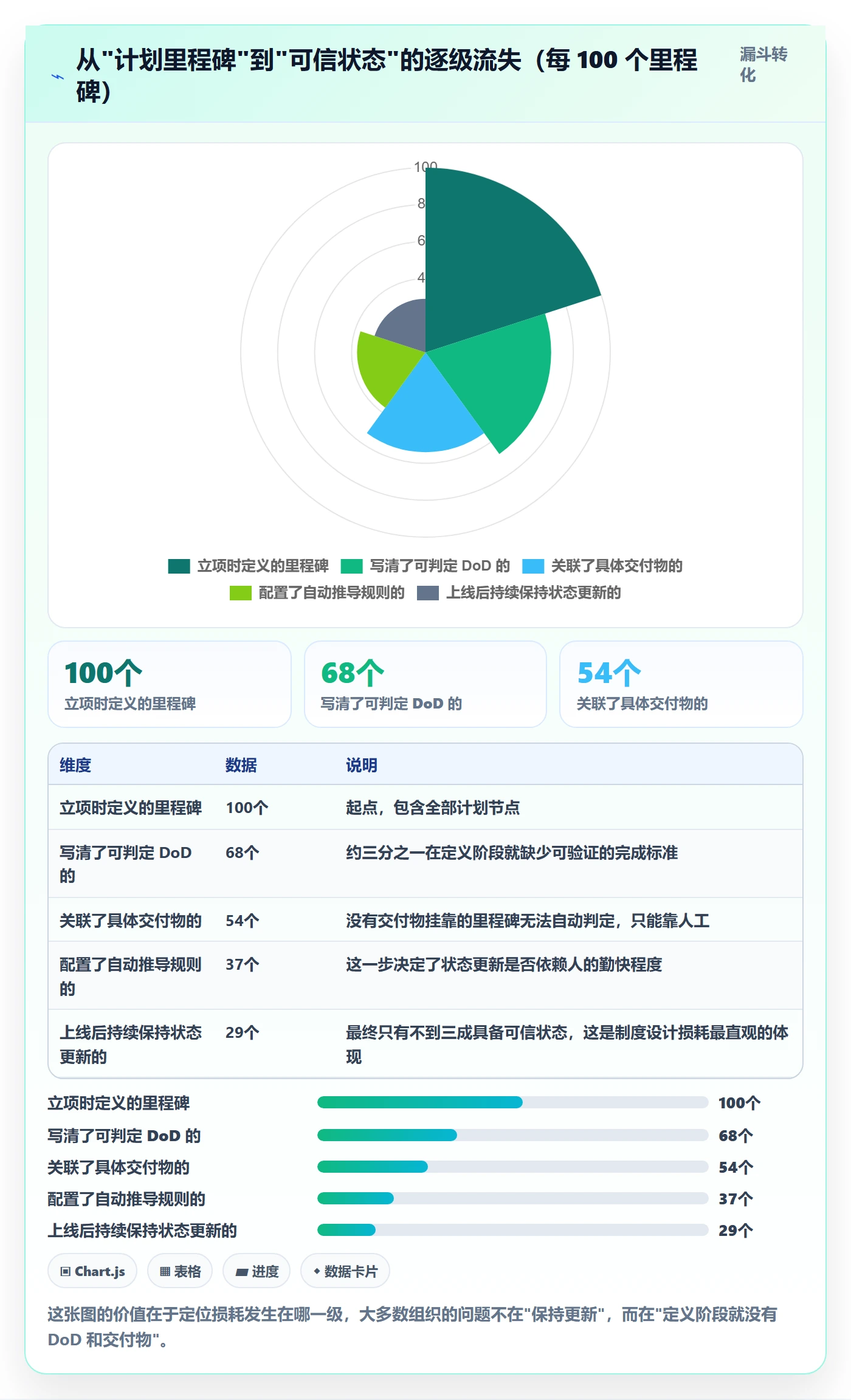 节点状态最佳实践:企业管理者里程碑制度设计,常见问题