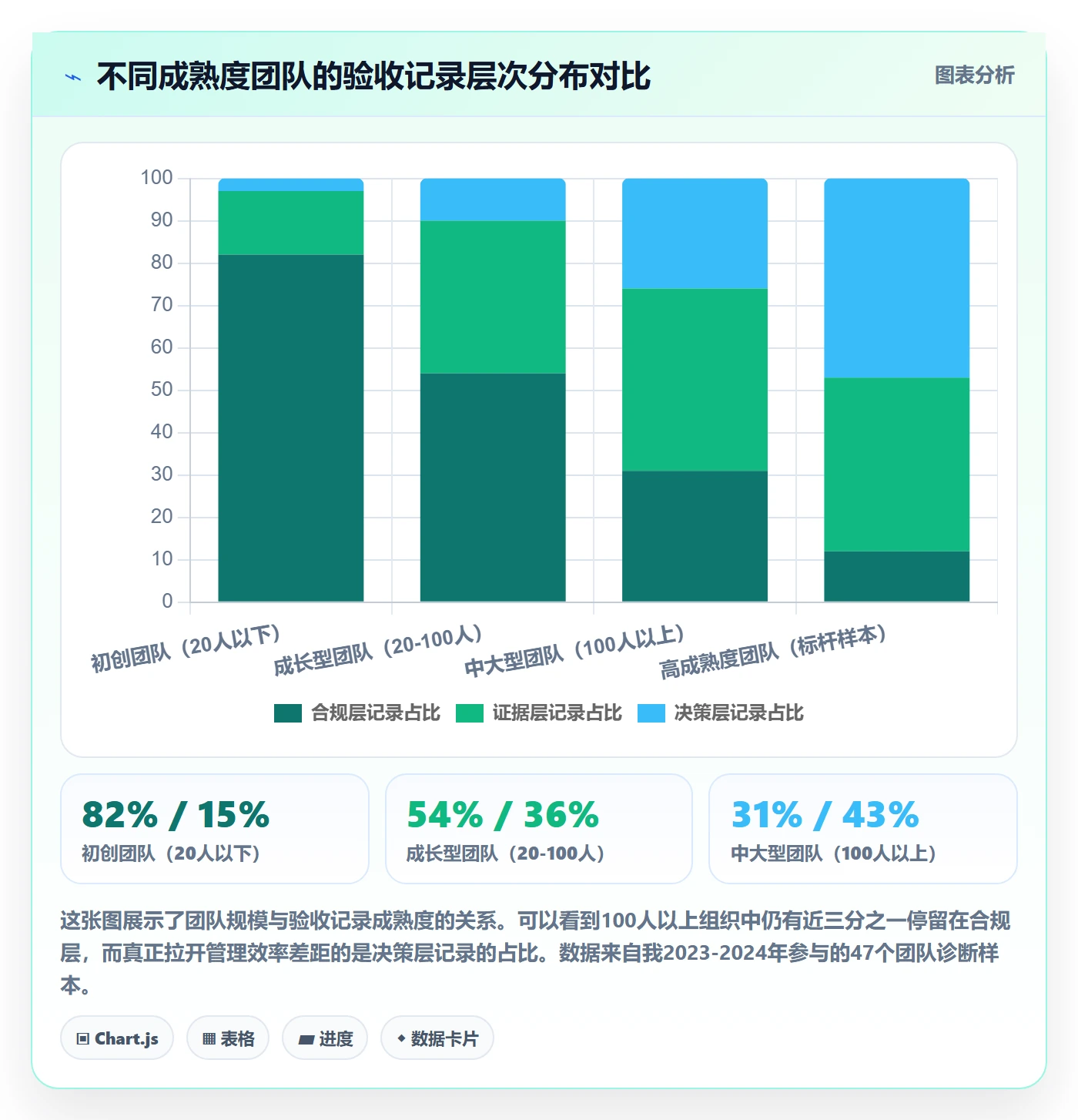 验收记录管理方法大全：管理层任务验收实操方法落地清单