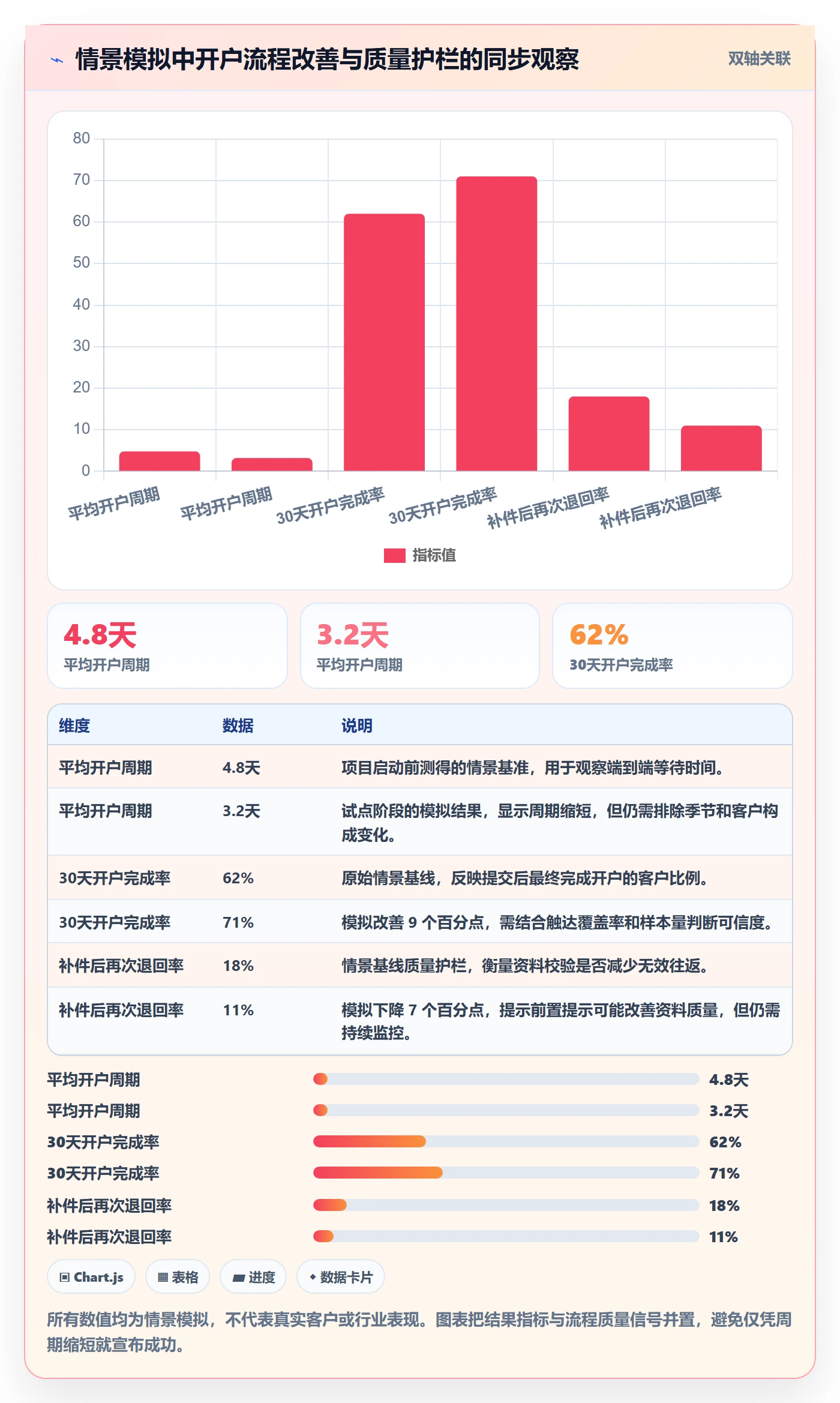Epic流程与规范：管理层敏捷项目入门指南关键指标
