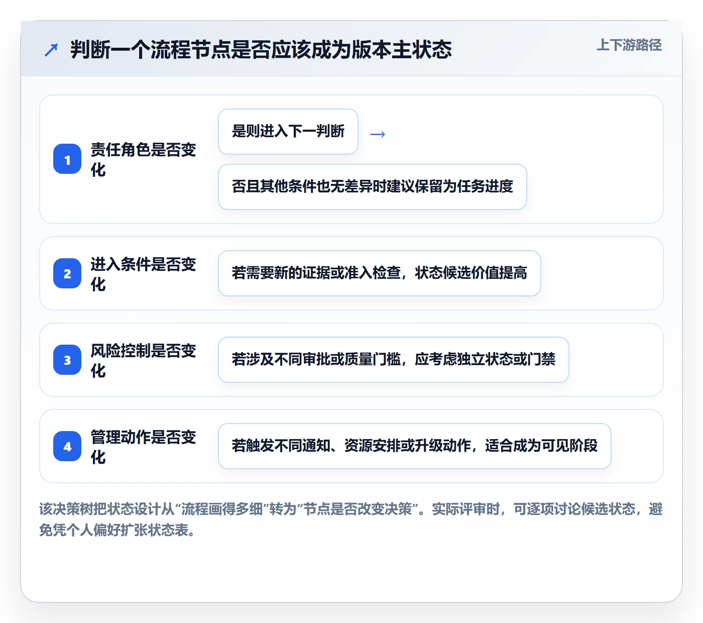 版本管理如何做好版本状态?实施团队流程优化与操作步骤