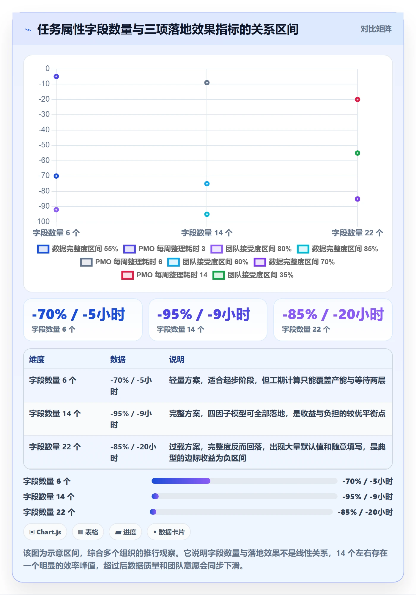 任务属性如何做好实际工期?PMO协同管理与操作步骤