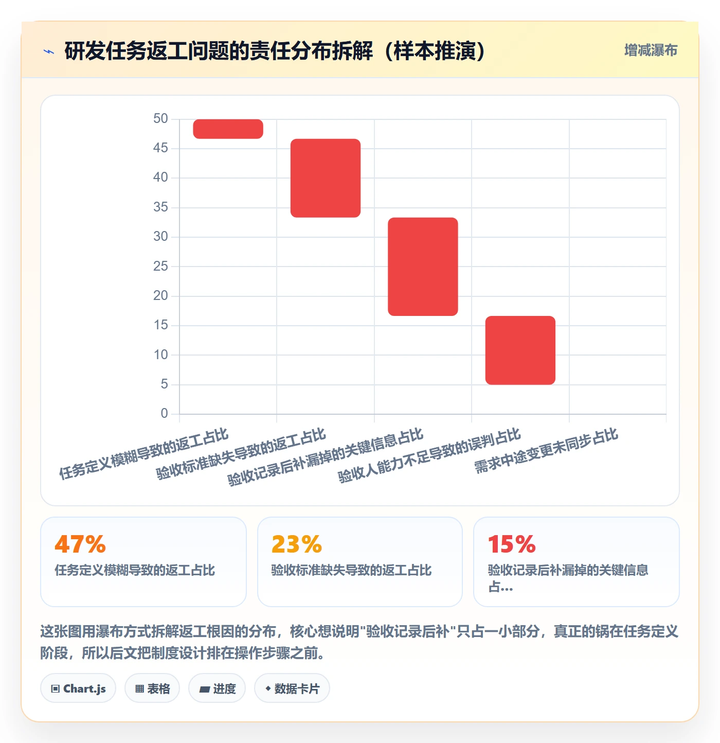 任务验收如何做好验收记录？研发团队制度设计与操作步骤