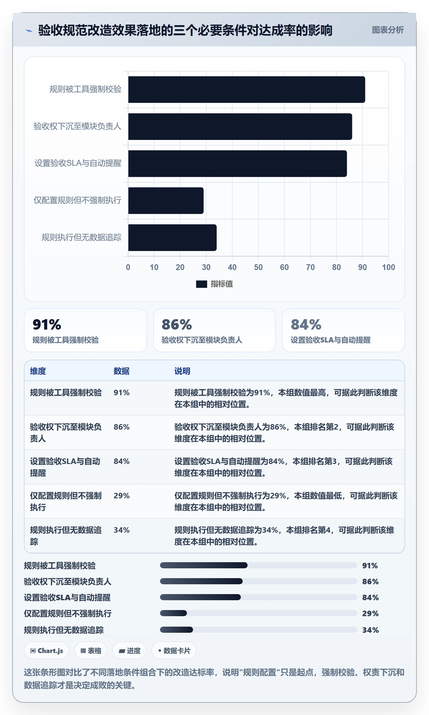 提交流程与规范：企业管理者任务验收最佳实践关键指标