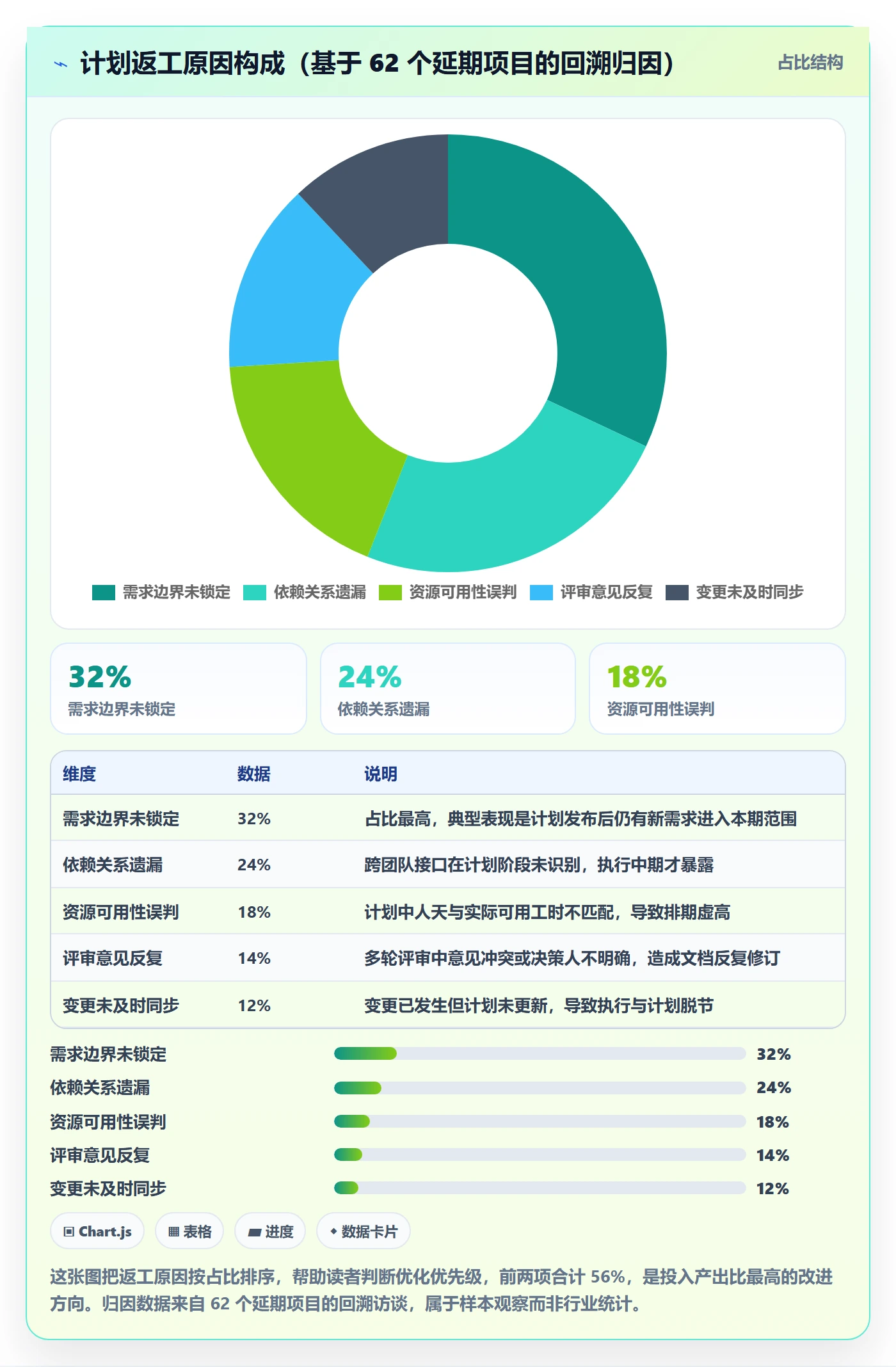 实施计划流程与规范:项目负责人项目规划效率提升关键指标