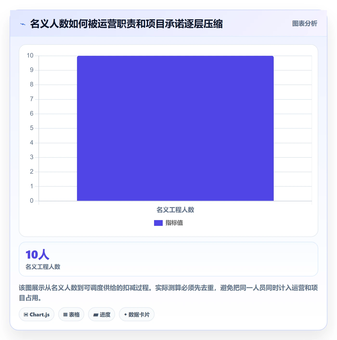 岗位管理方法大全：PMO资源管理流程优化落地清单