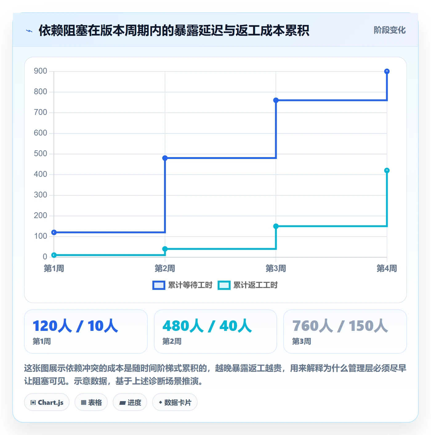 任务依赖依赖冲突教程:管理层效率提升,避坑指南