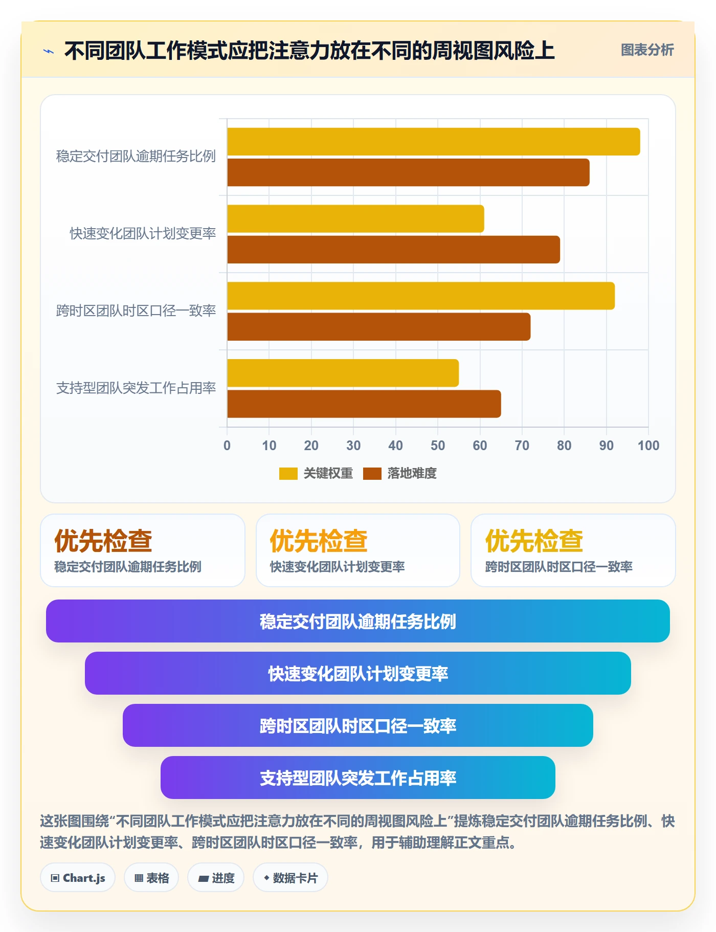 周视图流程与规范:项目成员日历视图数据分析关键指标