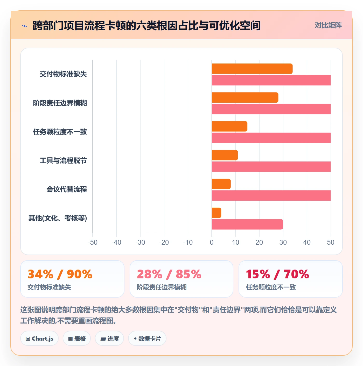 项目阶段阶段任务全流程：跨部门团队流程优化与一文讲清