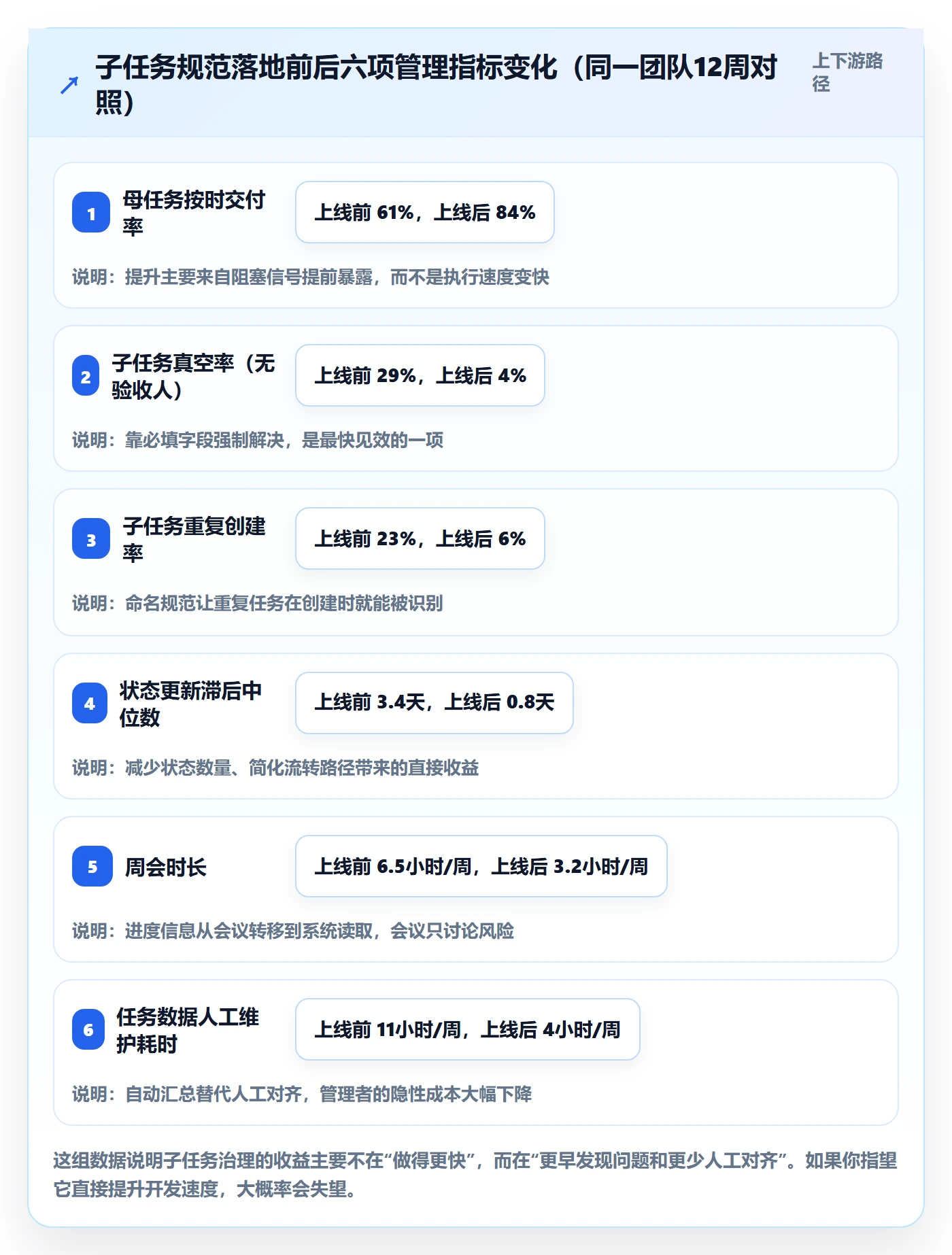 任务管理如何做好子任务?企业管理者效率提升与操作步骤