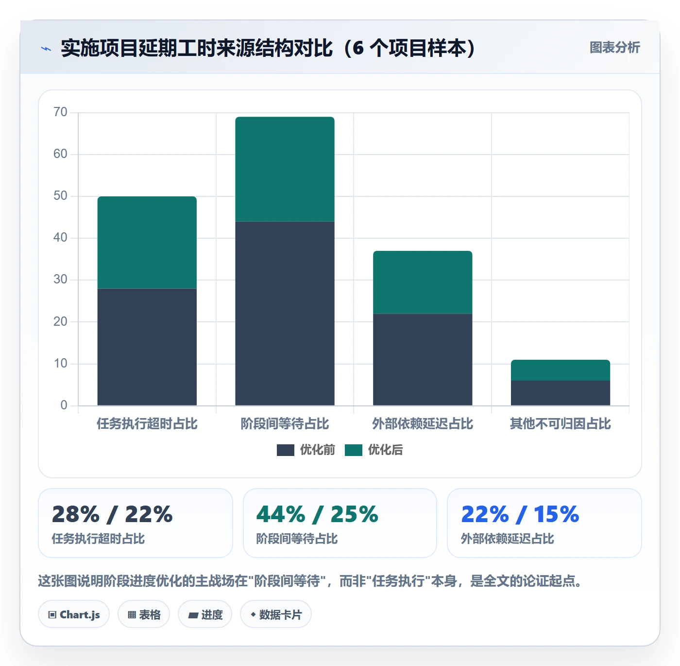 阶段进度实操方法：实施团队提升进度管理效率的最佳实践方法与模板