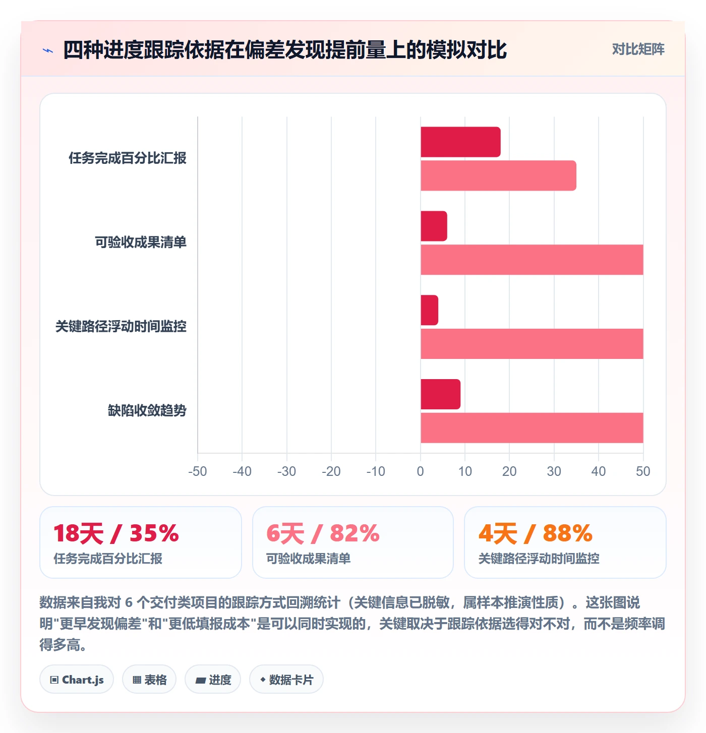 追踪落地方案：项目经理开展进度跟踪的最佳实践案例解析
