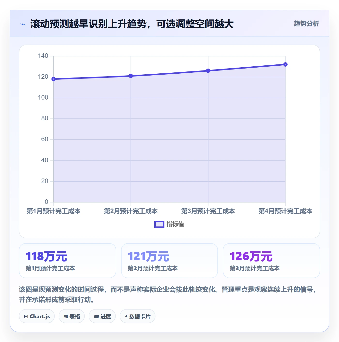 预算管理预算申请全流程：项目经理流程优化与一文讲清