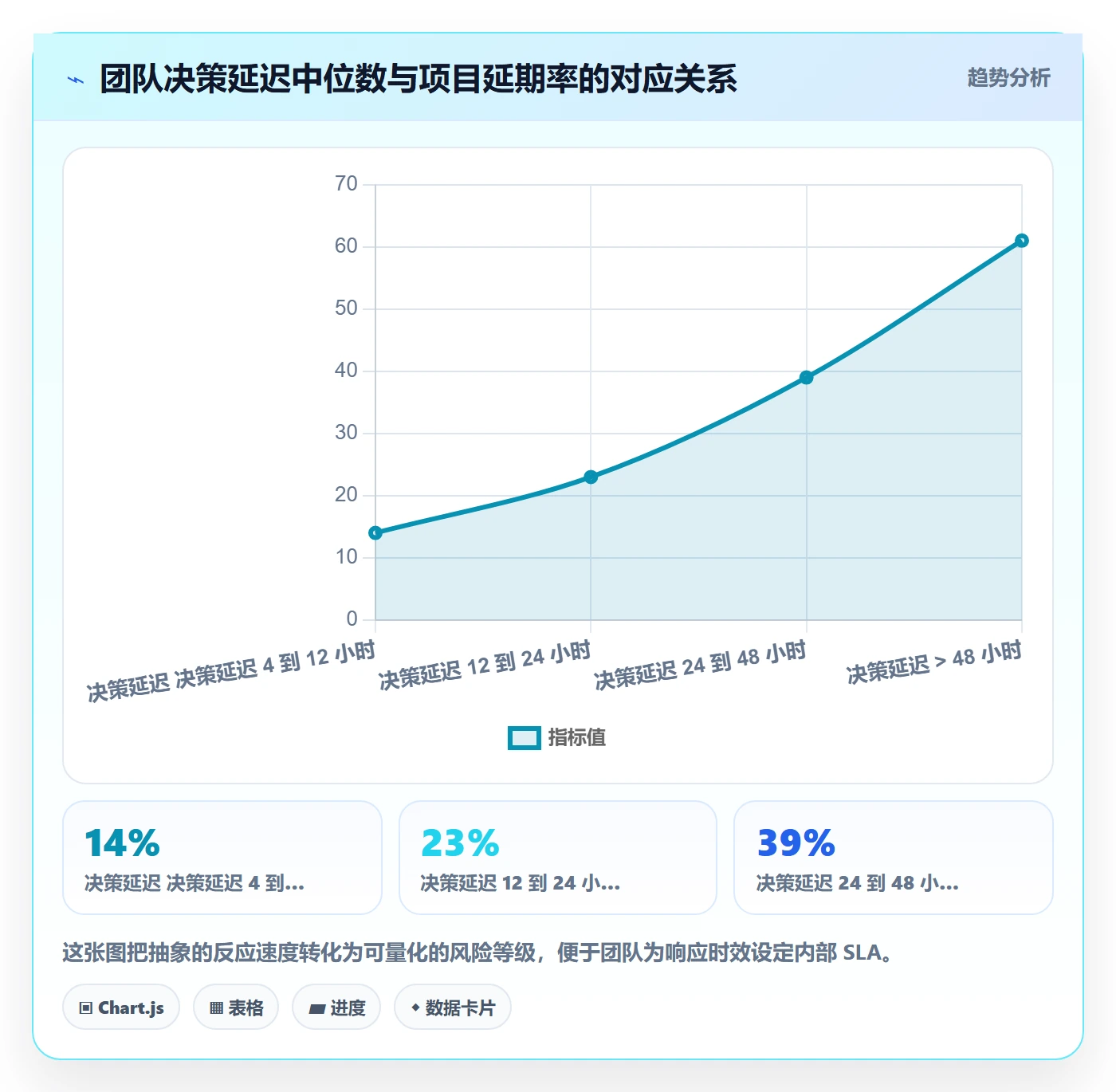 任务管理方法大全：项目经理任务管理最佳实践落地清单
