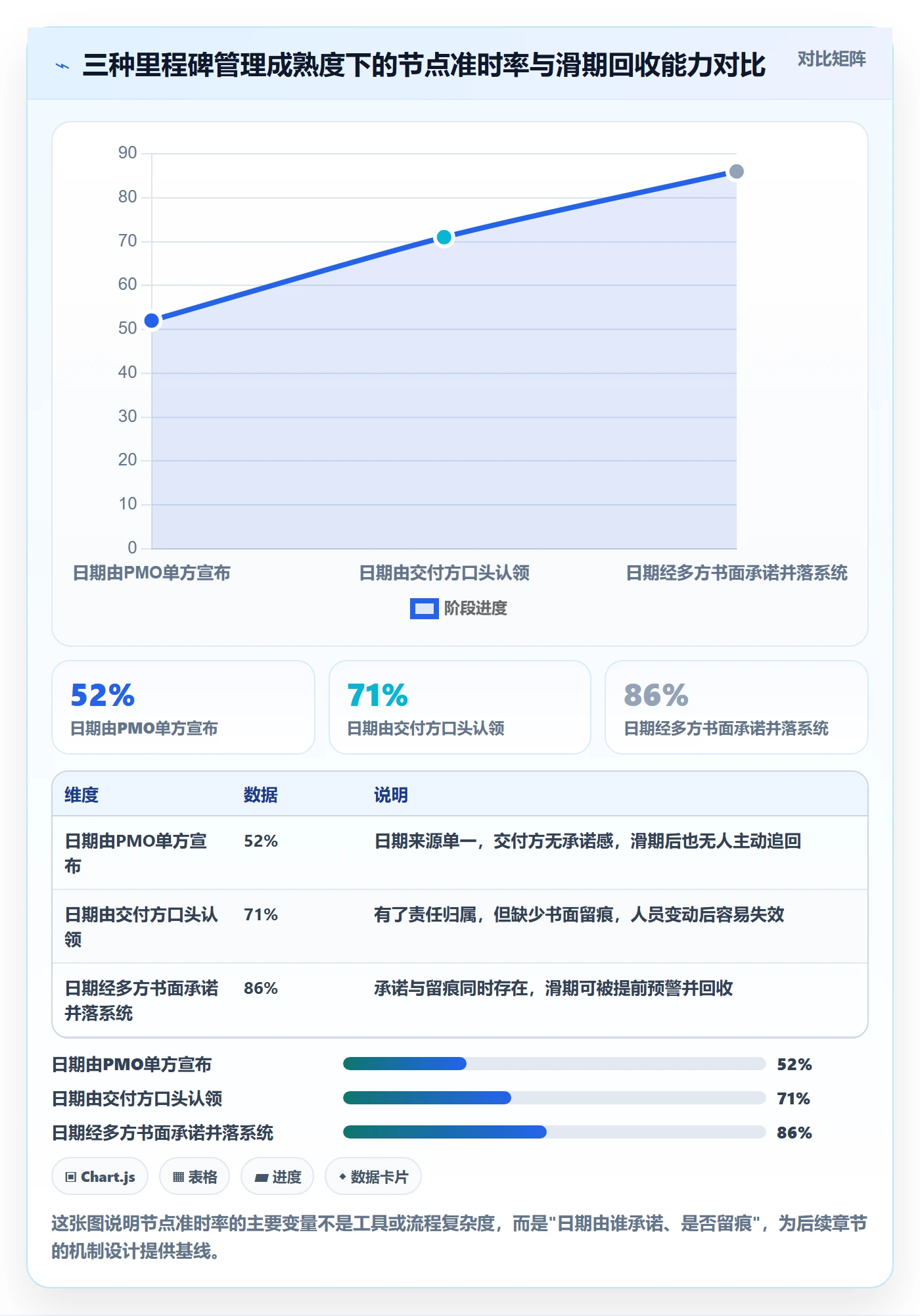 节点日期落地方案：PMO开展里程碑的入门指南案例解析