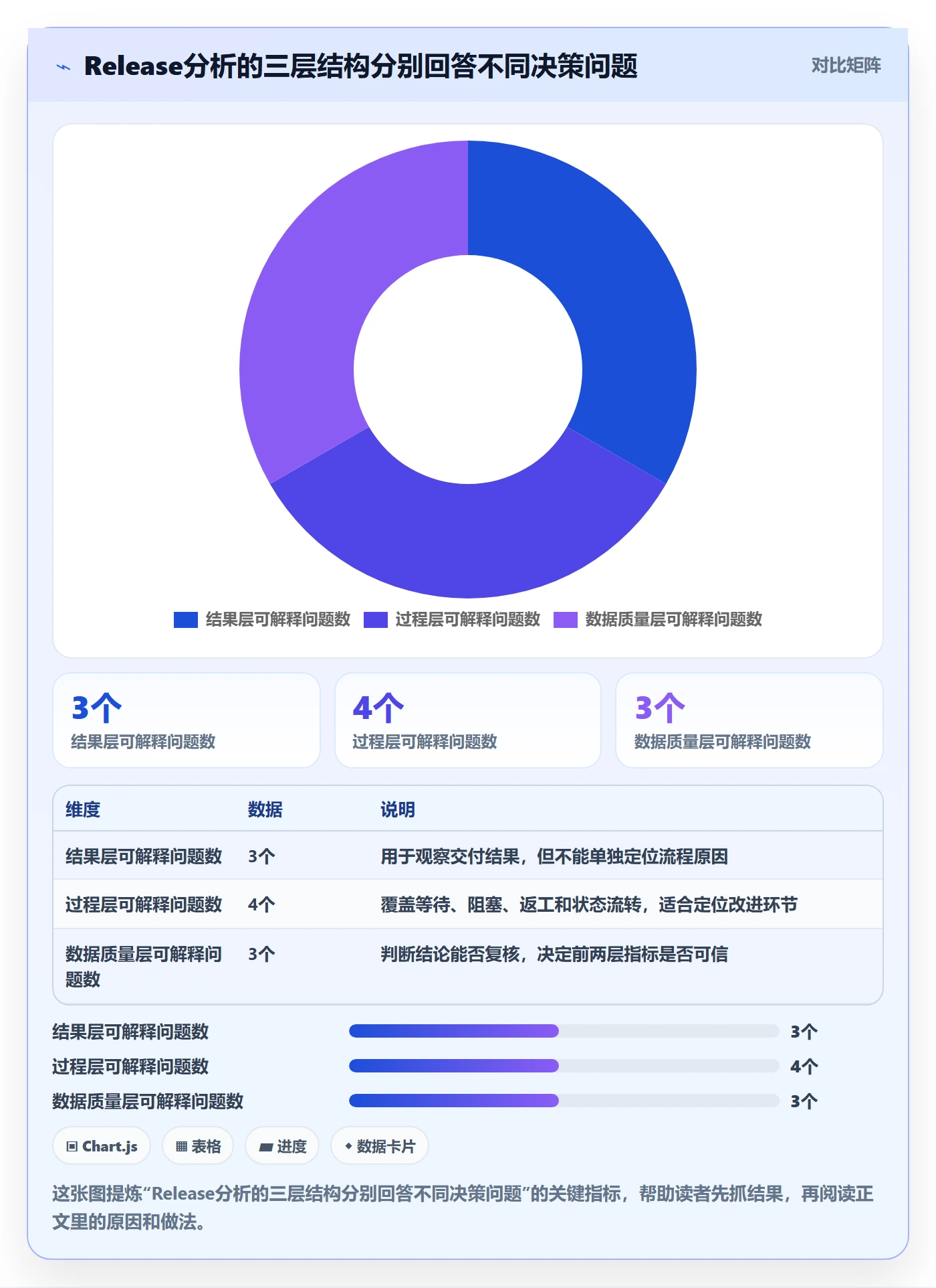 Release最佳实践：项目成员版本管理数据分析，常见问题