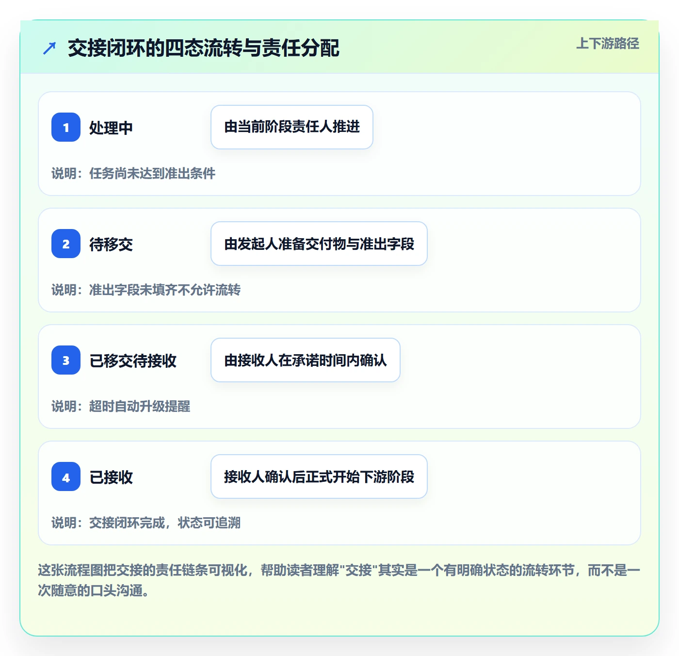 阶段进度实操方法:研发团队提升进度管理效率的协同管理方法与模板
