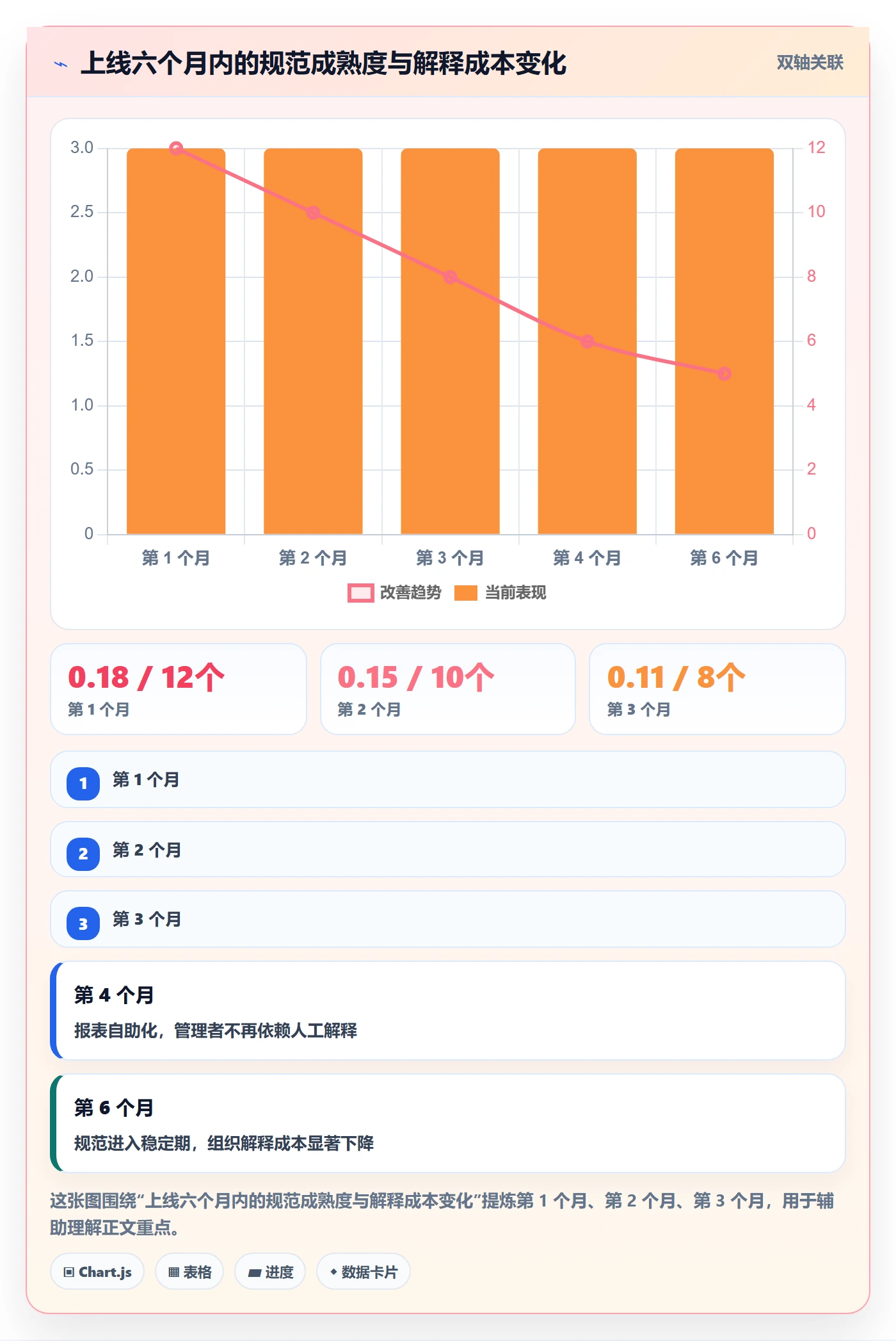 阶段状态流程与规范:项目成员项目阶段实操方法关键指标