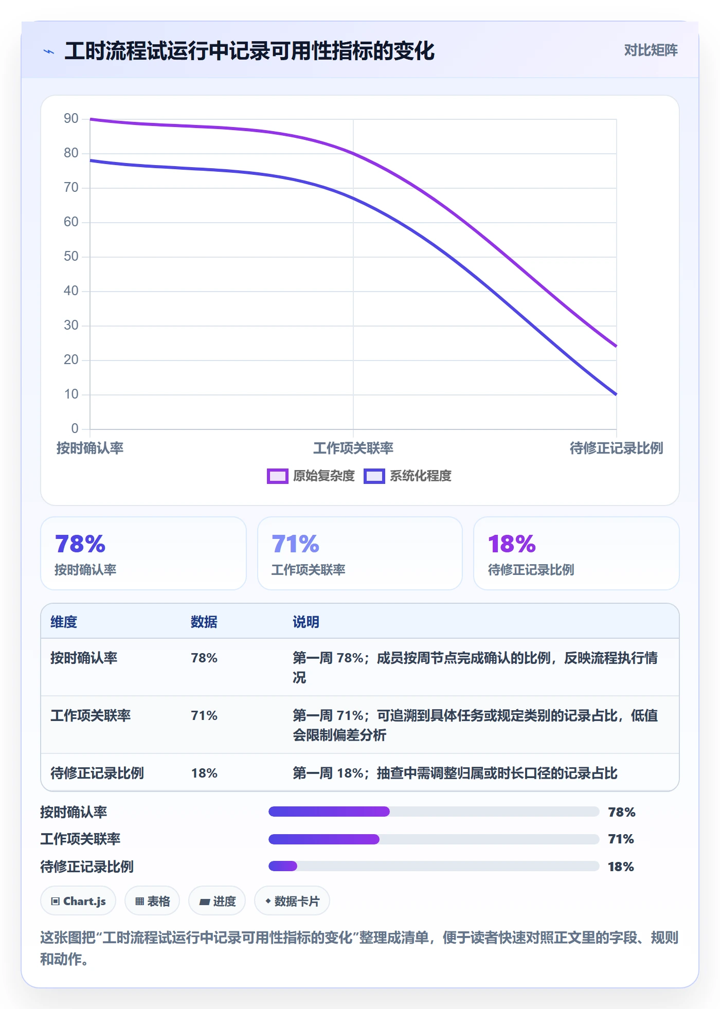 周报工时流程与规范:项目成员工时表实操方法关键指标