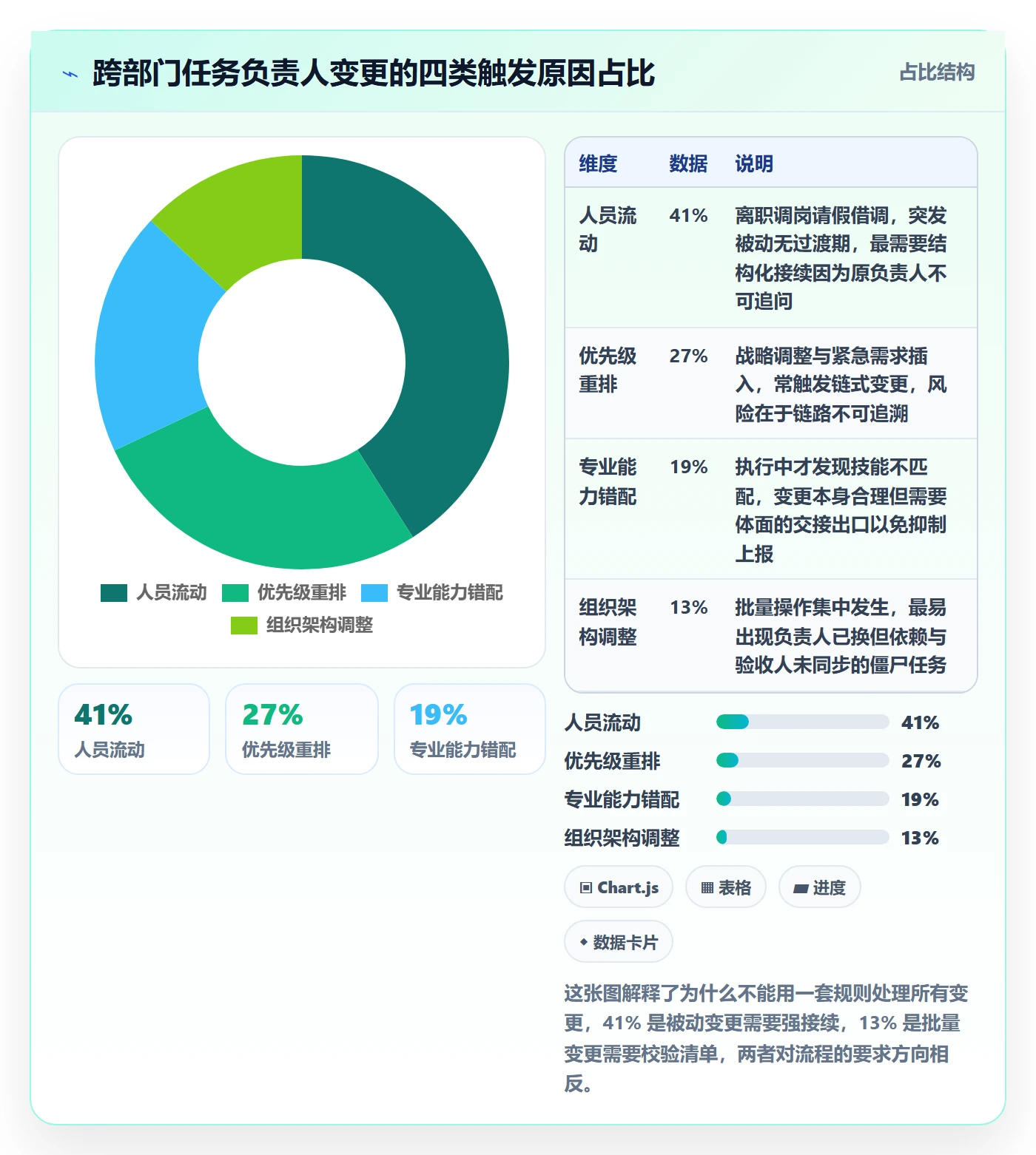 任务负责人变更流程与规范:跨部门团队任务分派制度设计关键指标