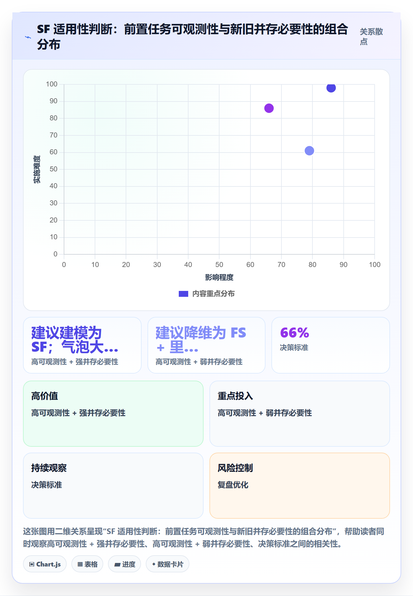任务依赖如何做好SF？跨部门团队流程优化与操作步骤