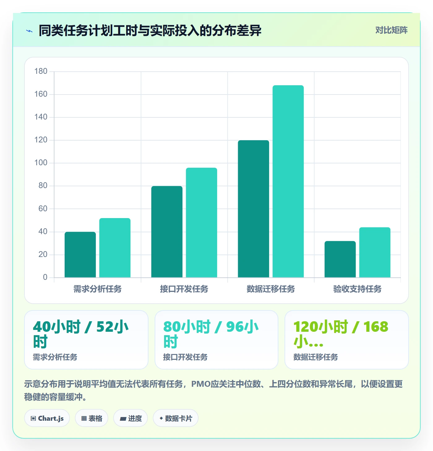 人力资源计划可用工时全流程:PMO协同管理与一文讲清