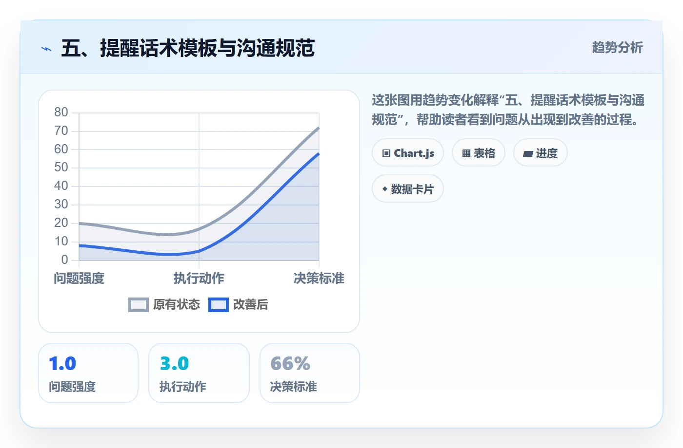 五、提醒话术模板与沟通规范