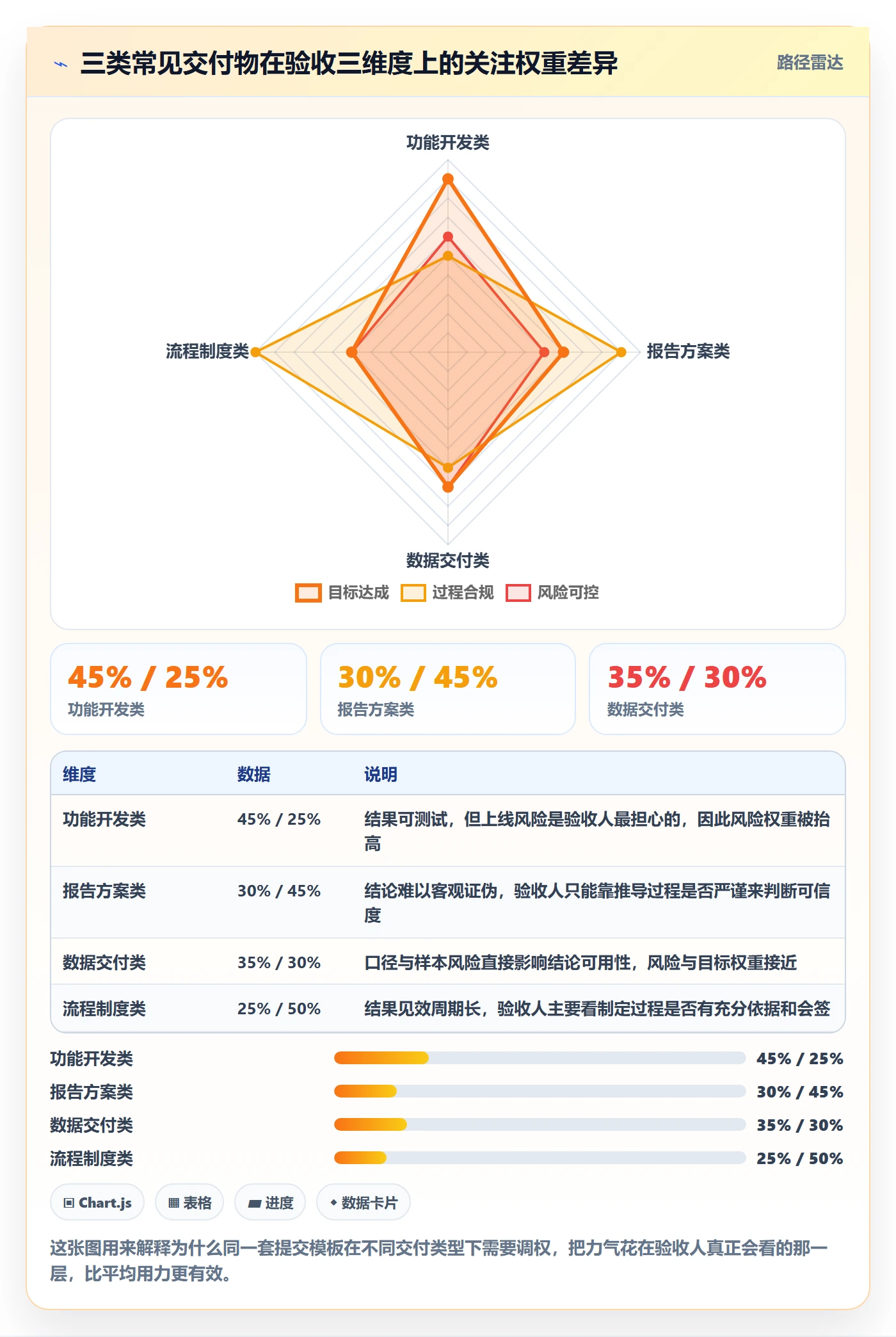 提交最佳实践:管理层任务验收入门指南,常见问题