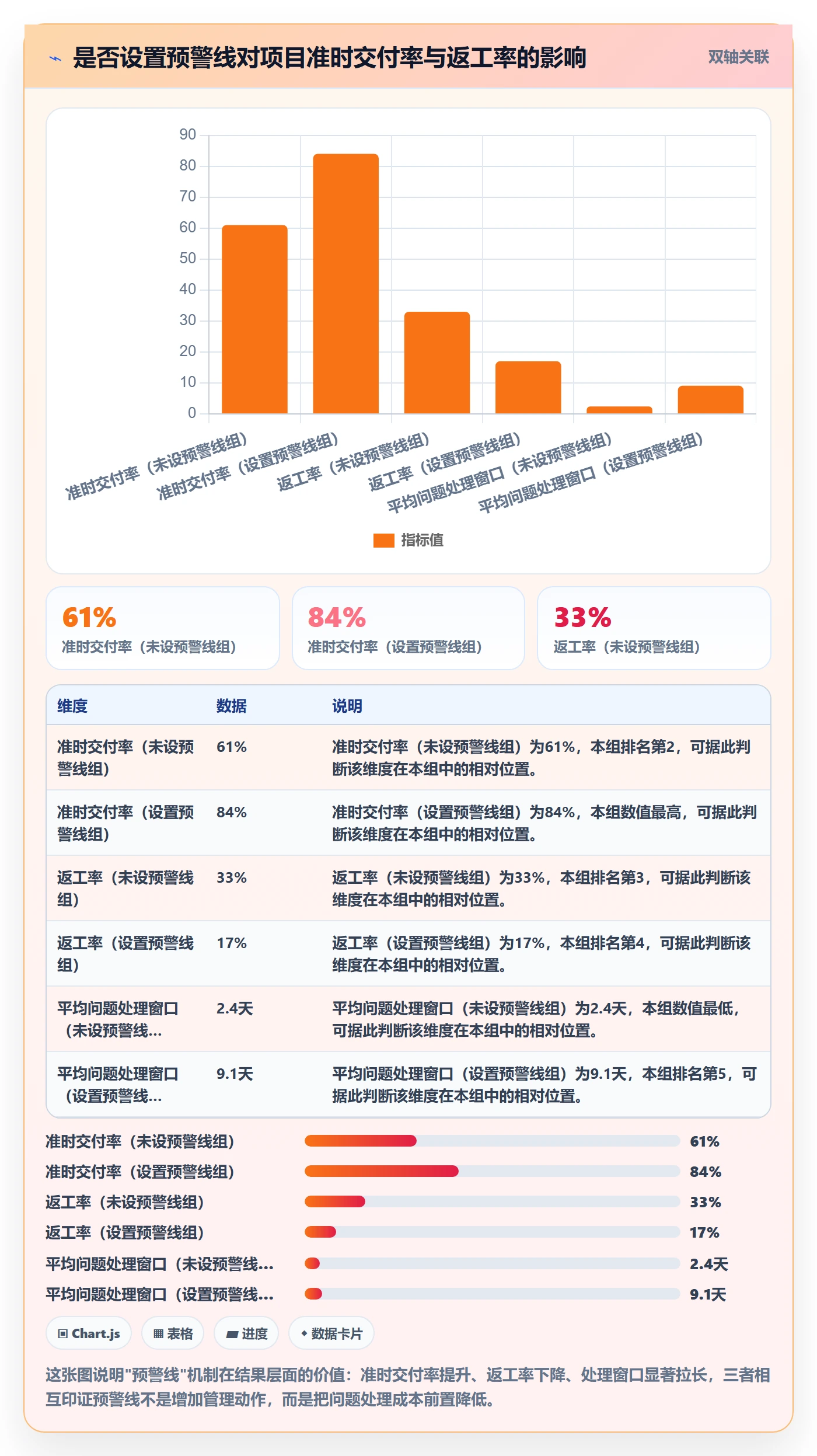 完成率最佳实践:企业管理者进度管理效率提升,常见问题