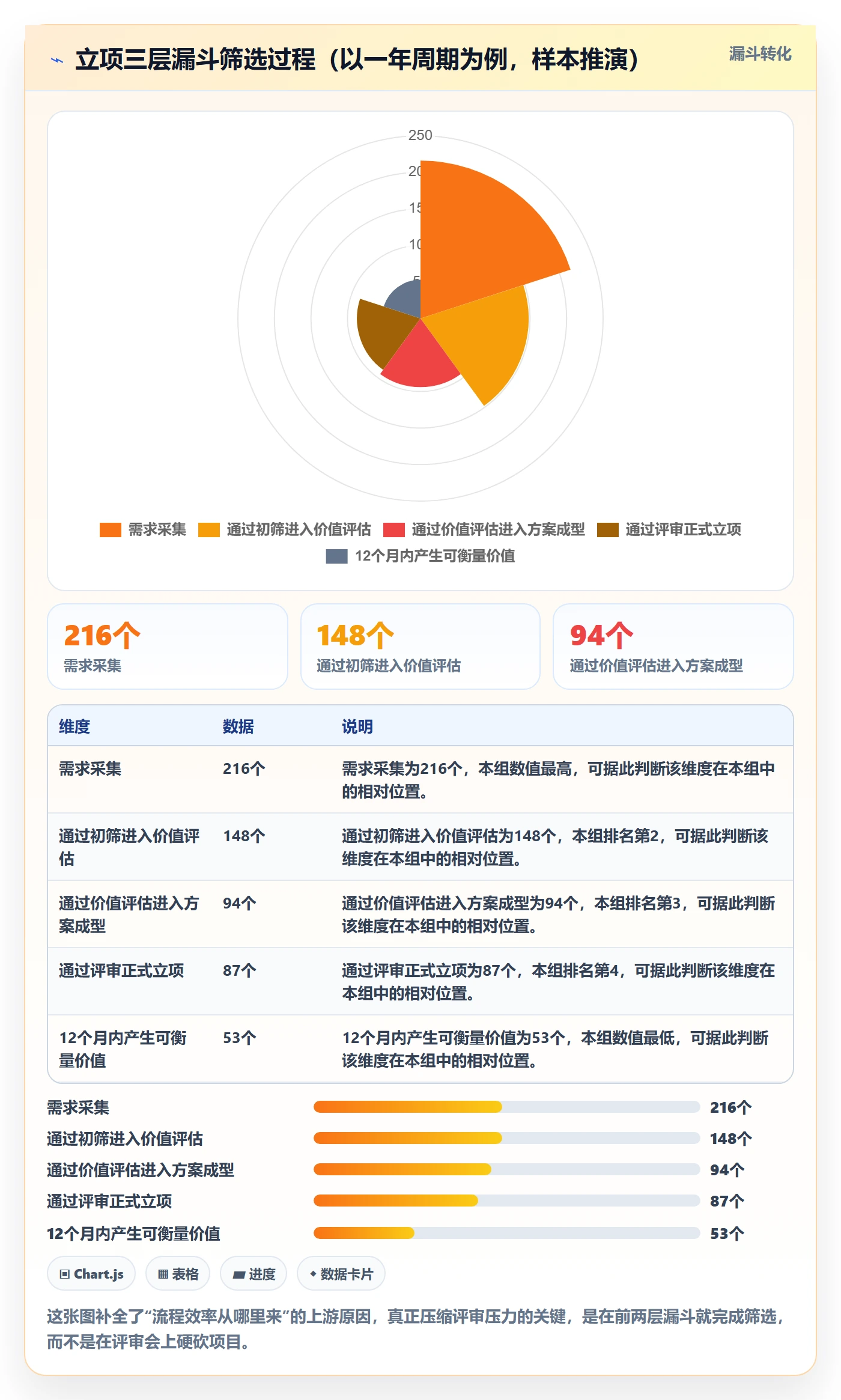 项目价值落地方案:PMO开展项目立项的流程优化案例解析