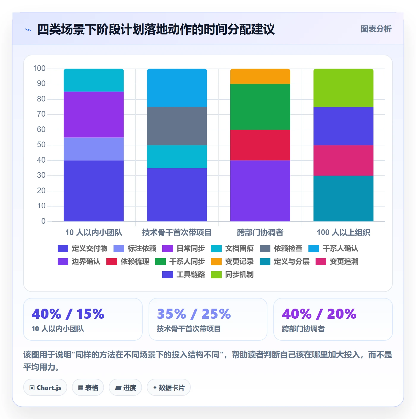 阶段计划实操方法:项目负责人提升项目规划效率的入门指南方法与模板