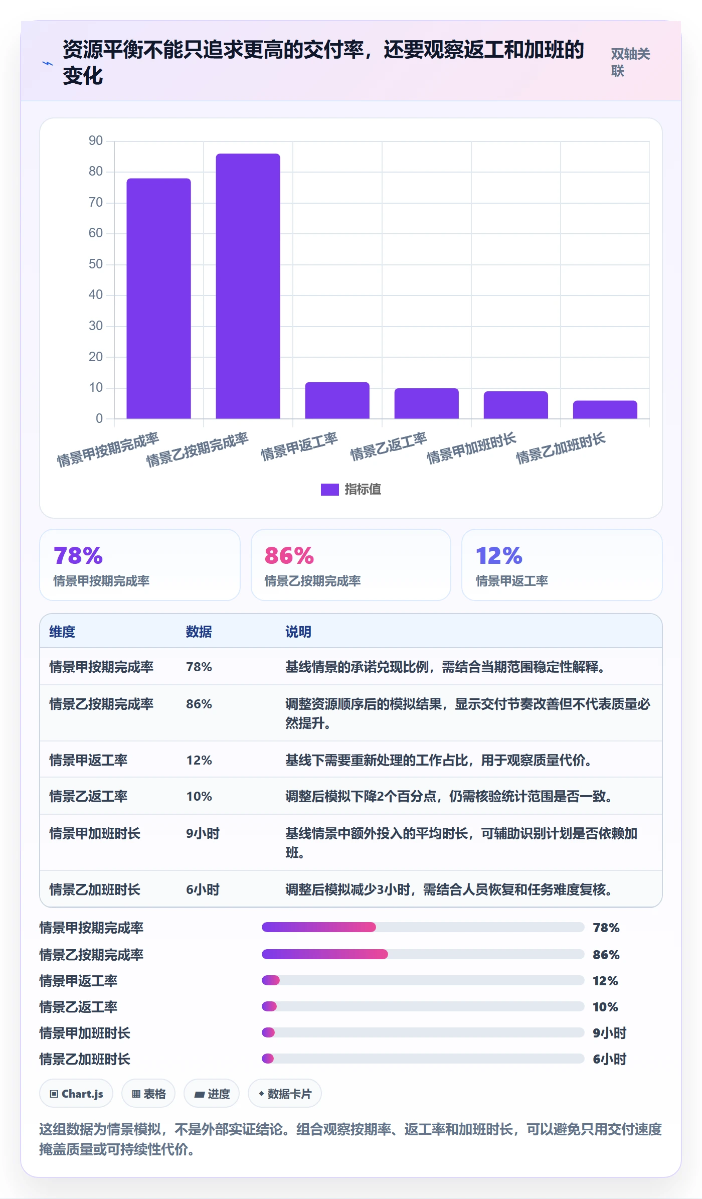资源平衡流程与规范：项目负责人资源负载落地方案关键指标