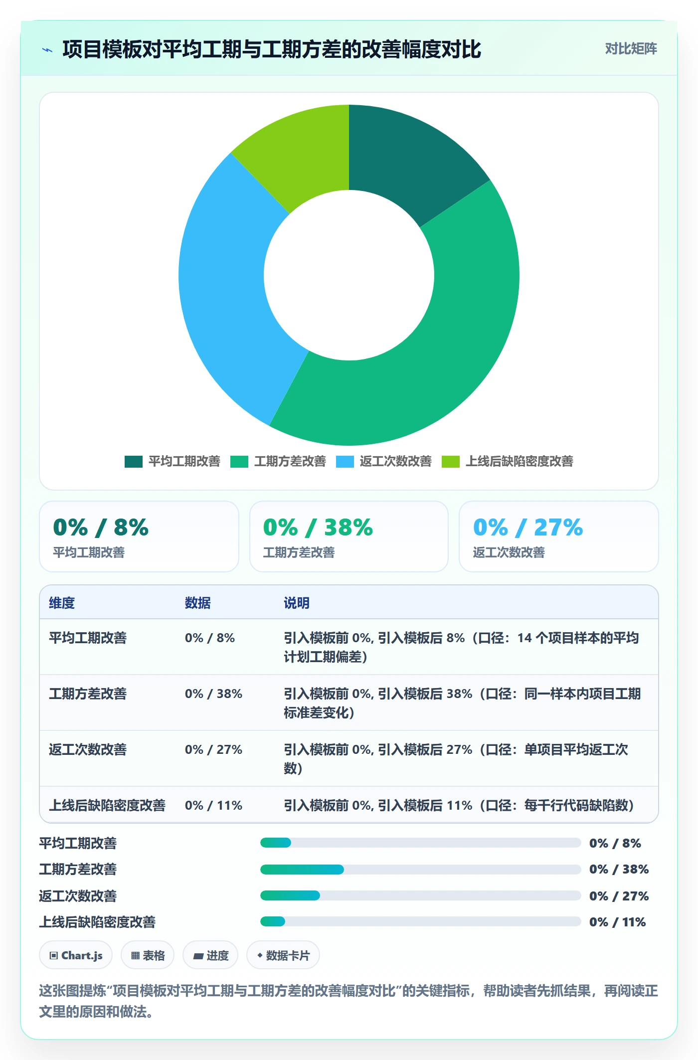 项目模板怎么做？项目负责人数据分析：项目模板从0到1