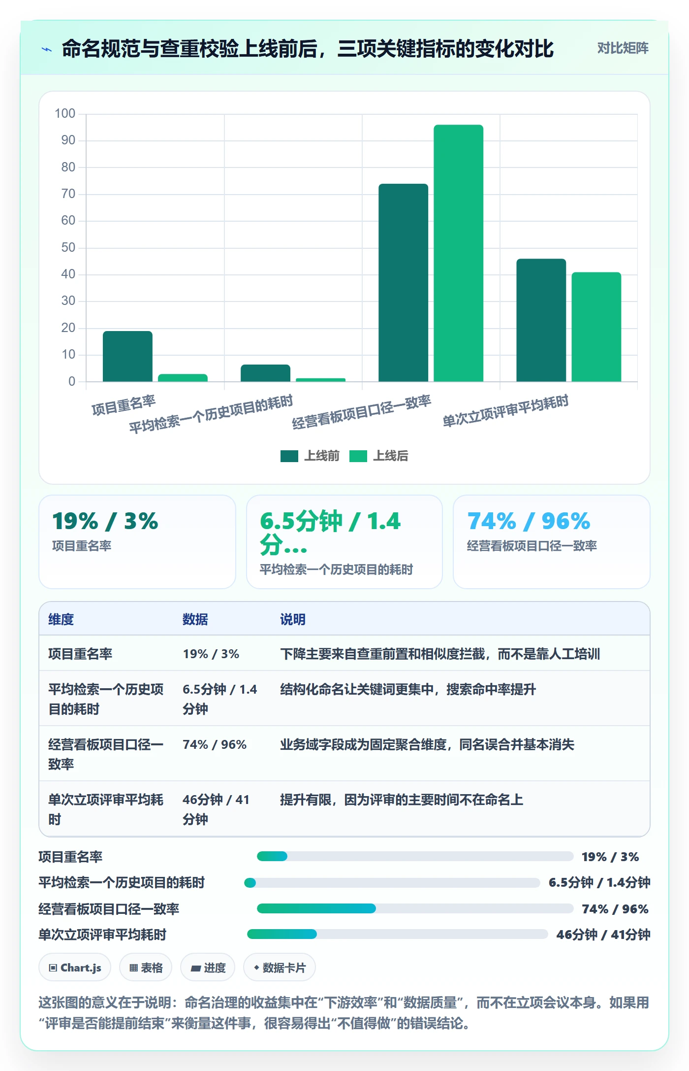 项目立项项目名称全流程:管理层实操方法与一文讲清