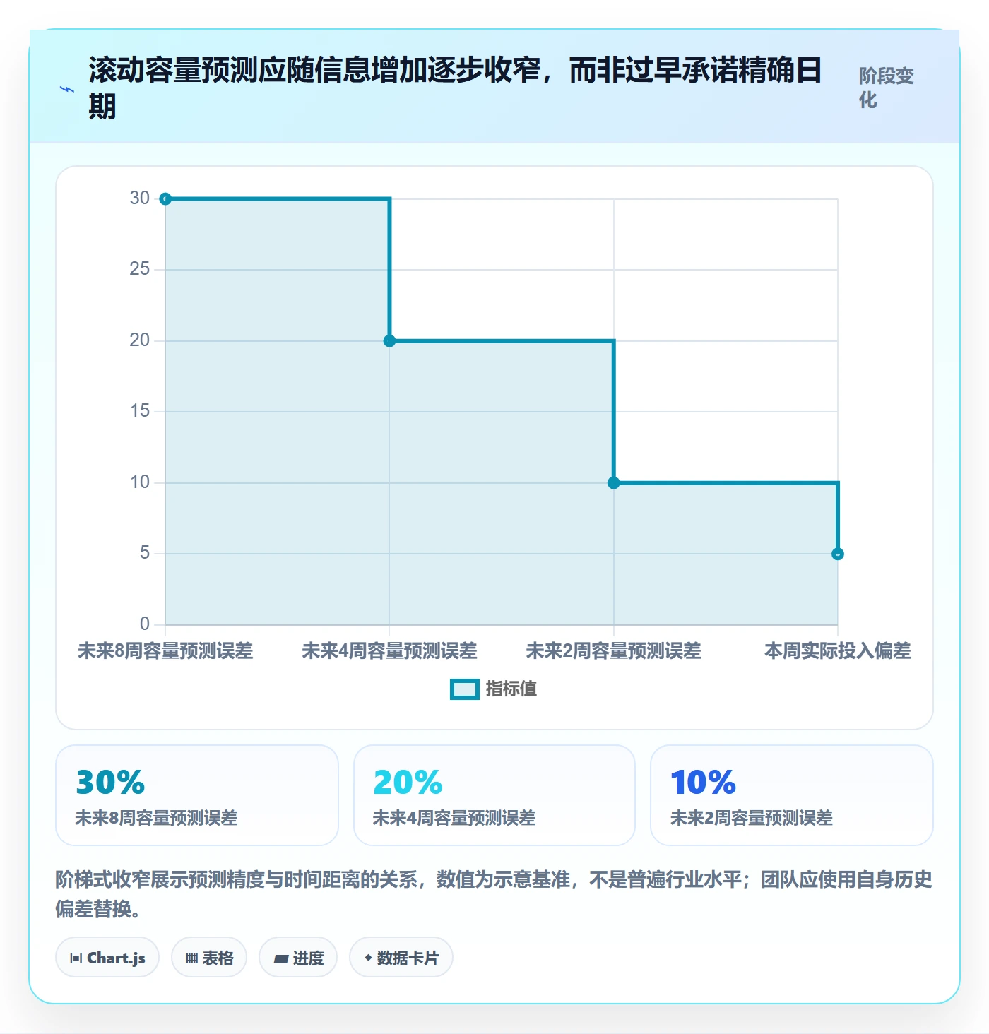 资源占用管理方法大全：研发团队资源管理风险控制落地清单