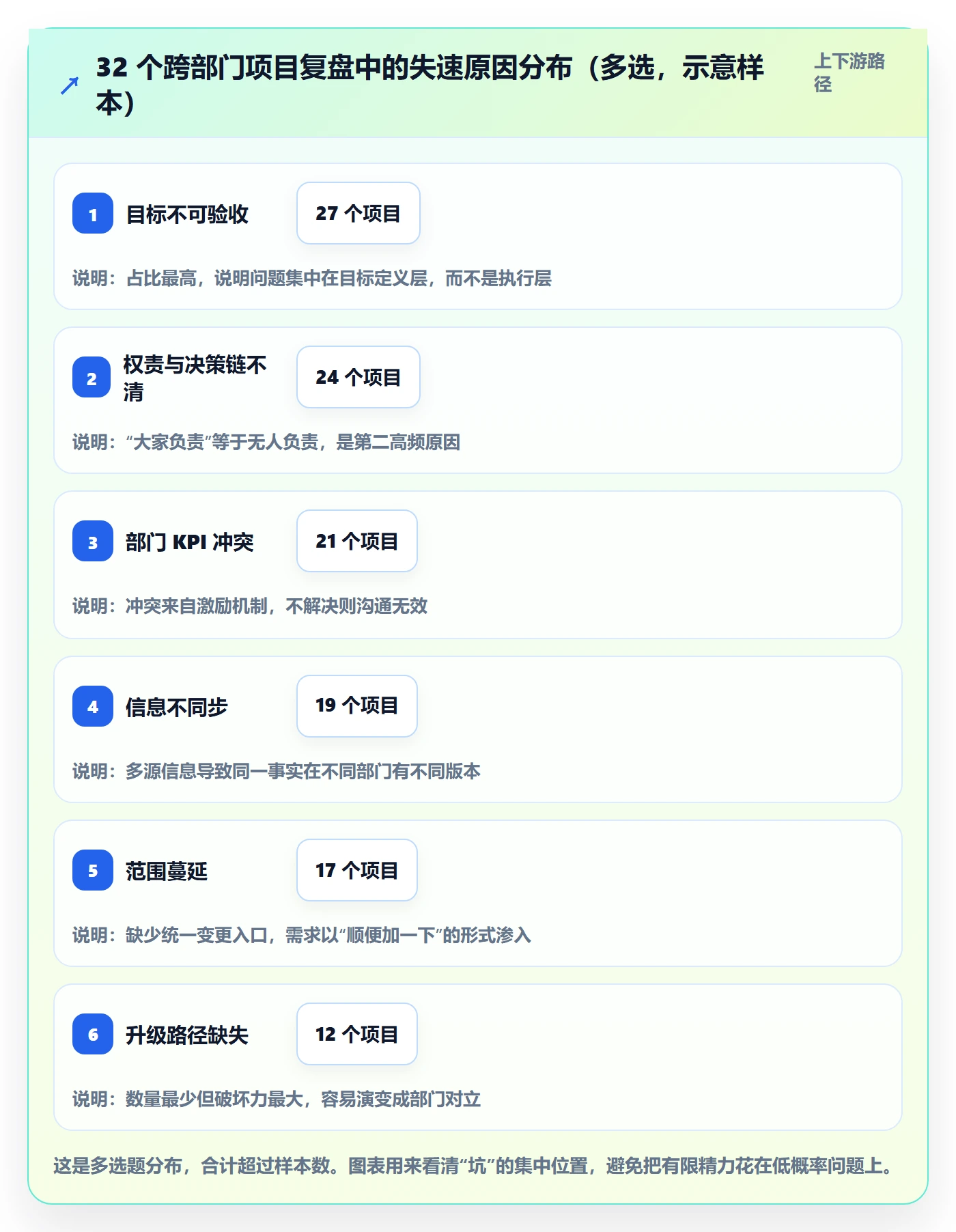 项目目标项目目标教程：跨部门团队效率提升，避坑指南