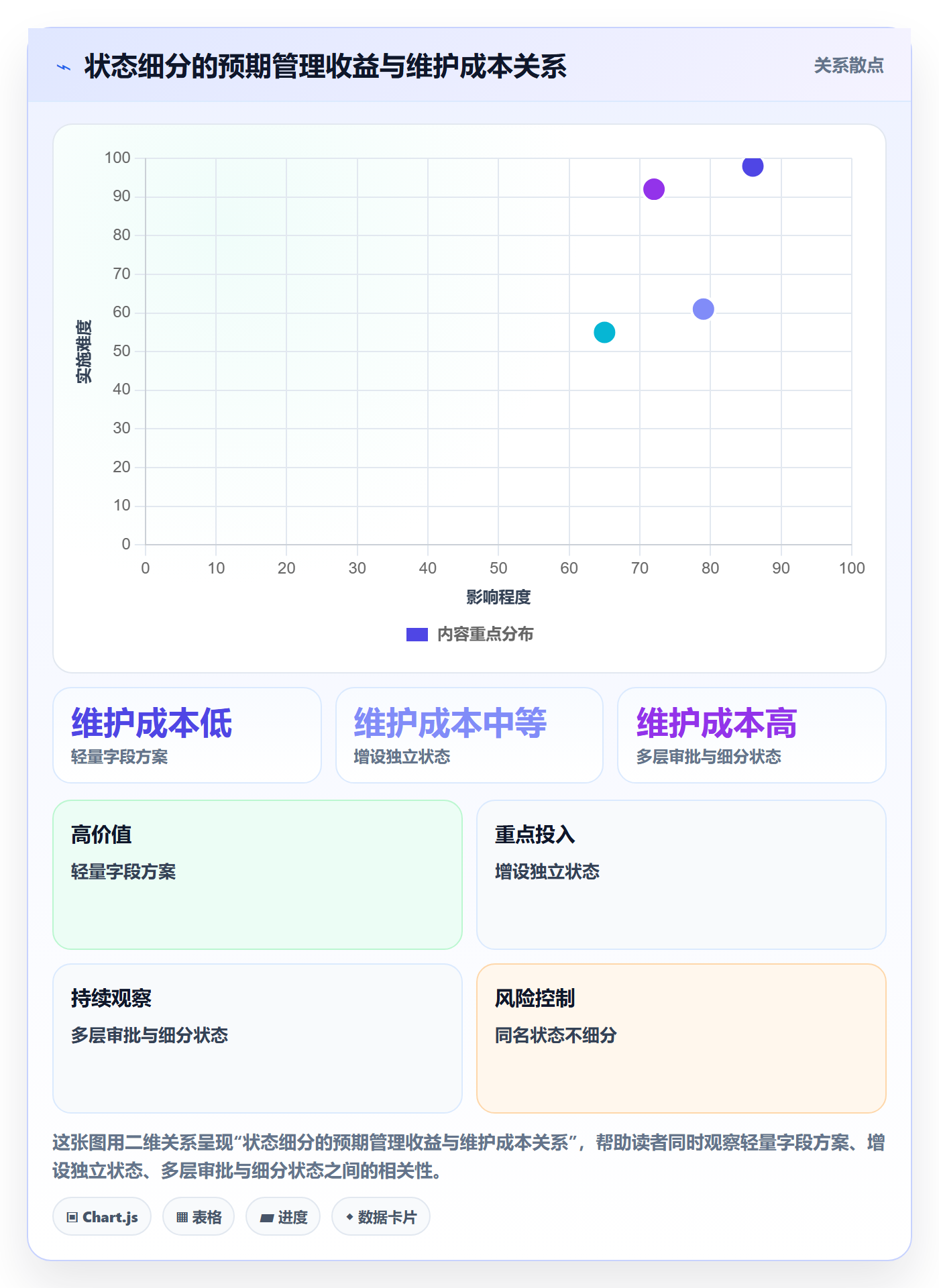 自定义状态管理方法大全:企业管理者看板流程优化落地清单