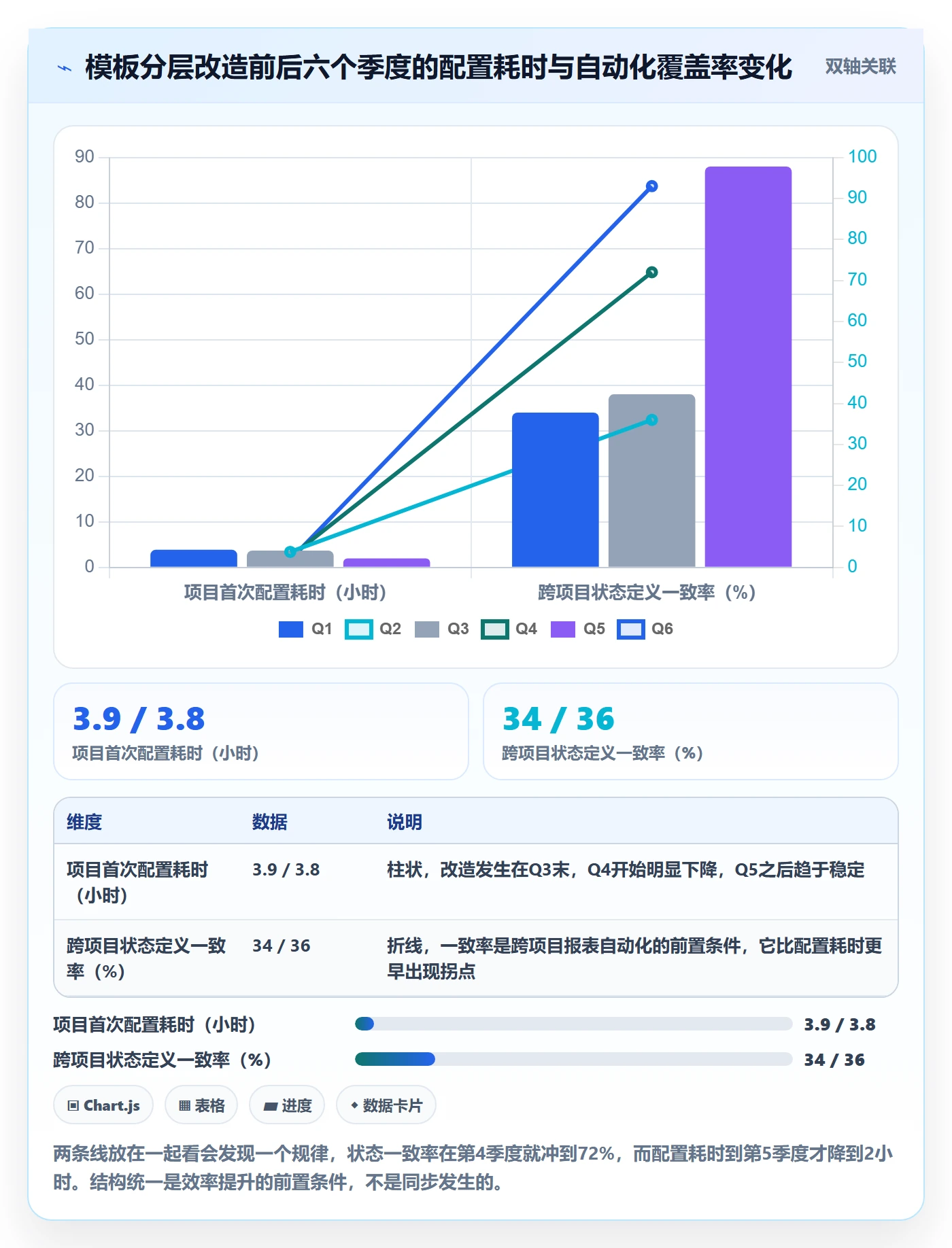 模板复用实操方法:实施团队提升项目模板效率的流程优化方法与模板