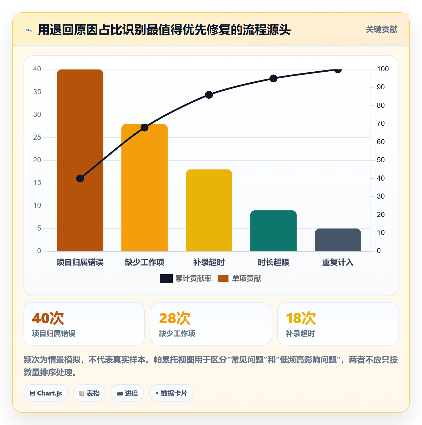 审批管理方法大全:研发团队工时表流程优化落地清单