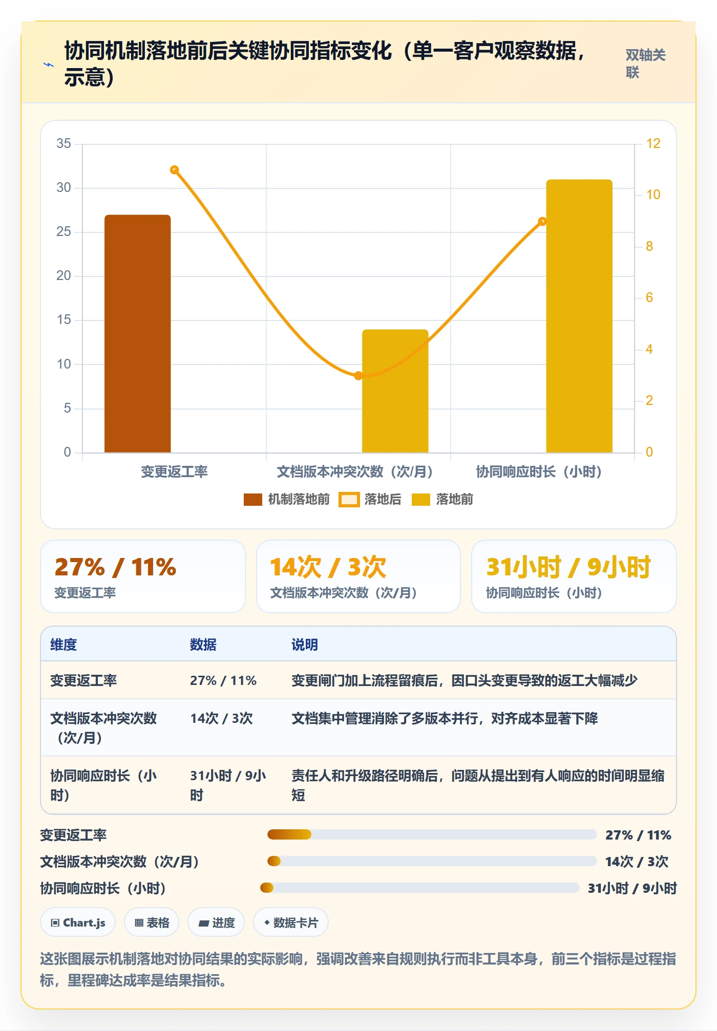 项目规划实施计划教程:实施团队协同管理,避坑指南