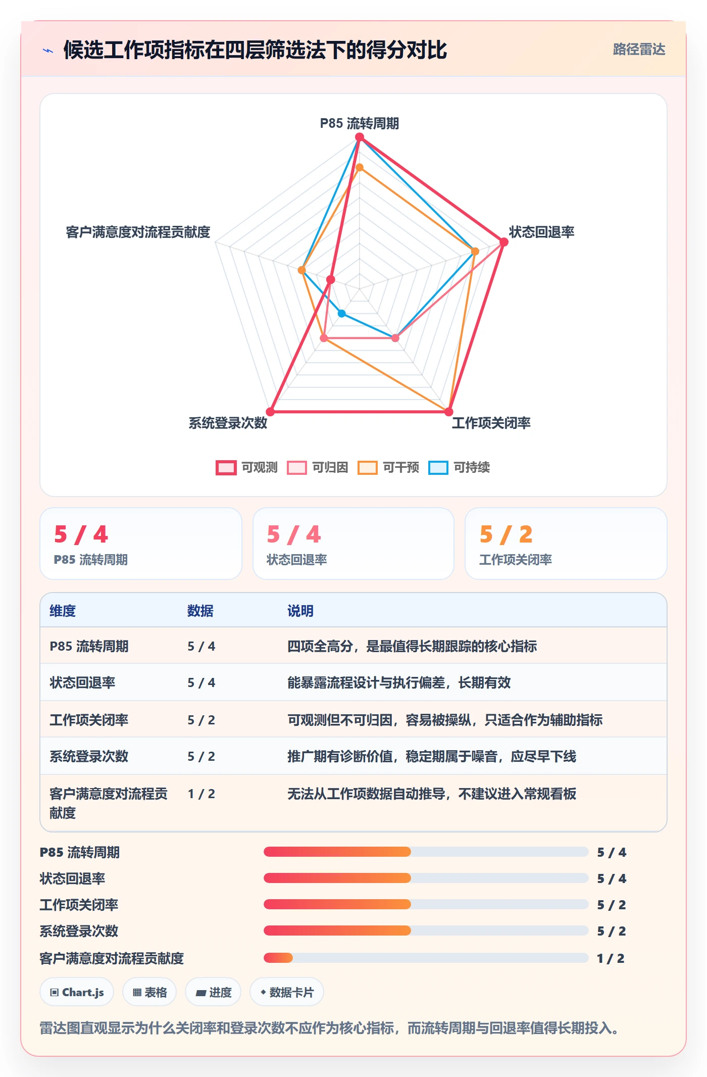 工作项流程与规范:实施团队任务管理落地方案关键指标