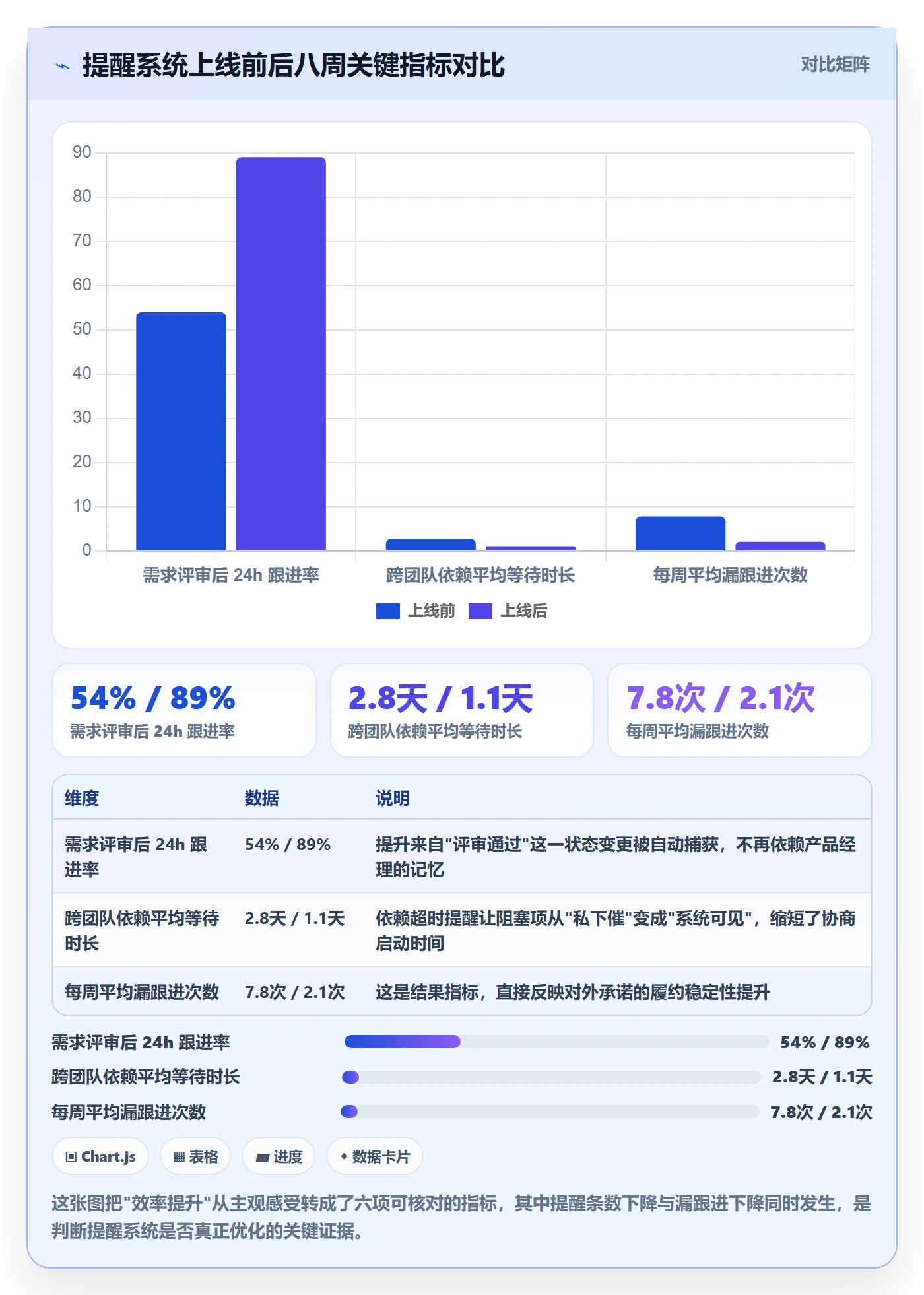 自动提醒实操方法:产品经理提升任务提醒效率的效率提升方法与模板