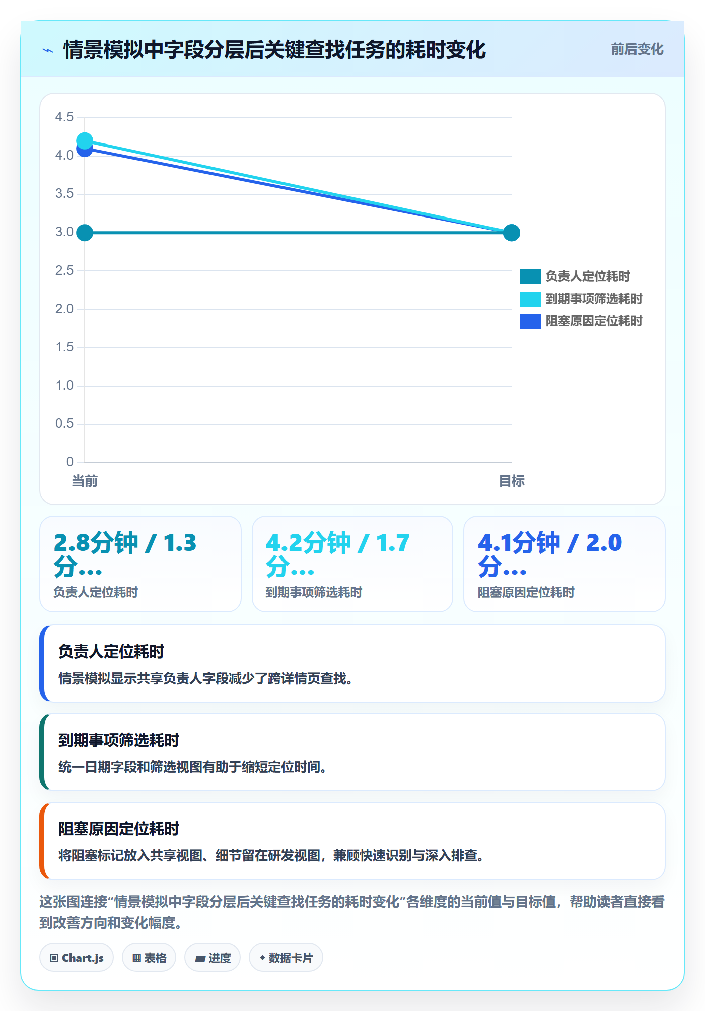 自定义列实操方法:跨部门团队提升列表视图效率的数据分析方法与模板