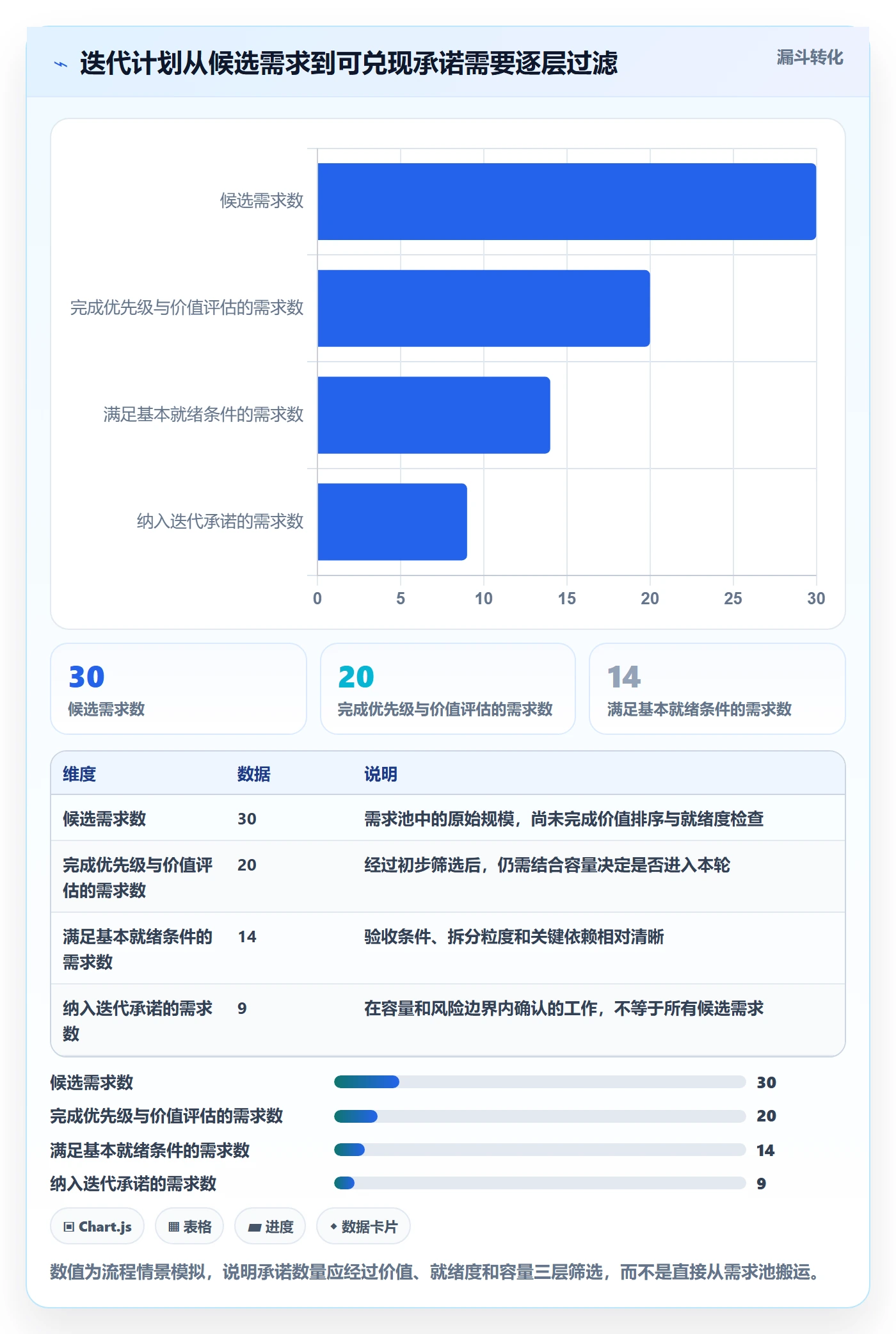 迭代容量管理指南：管理层如何做好迭代管理，入门指南全流程