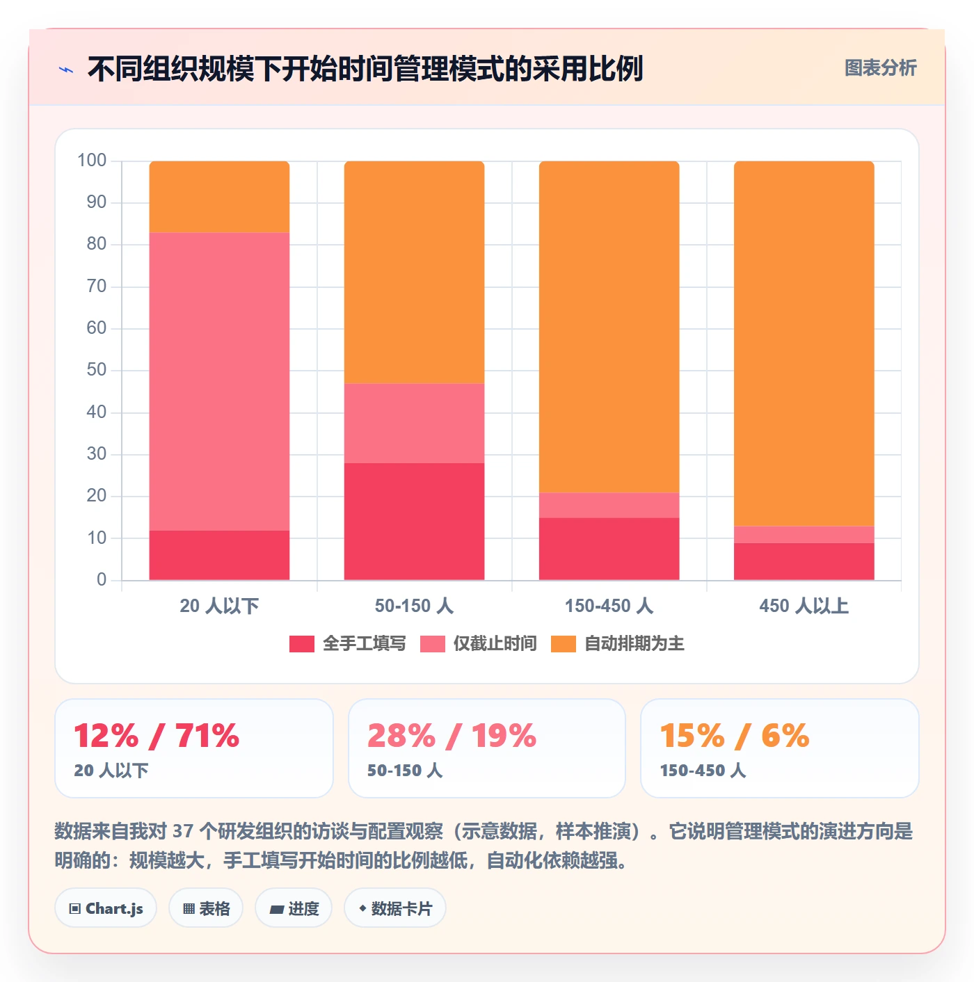 任务属性开始时间全流程:项目经理最佳实践与一文讲清
