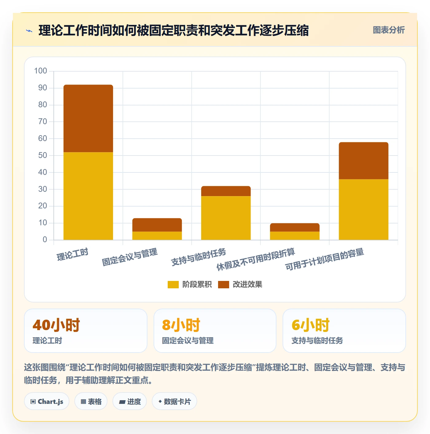 资源分配管理指南：跨部门团队如何做好资源管理，协同管理全流程