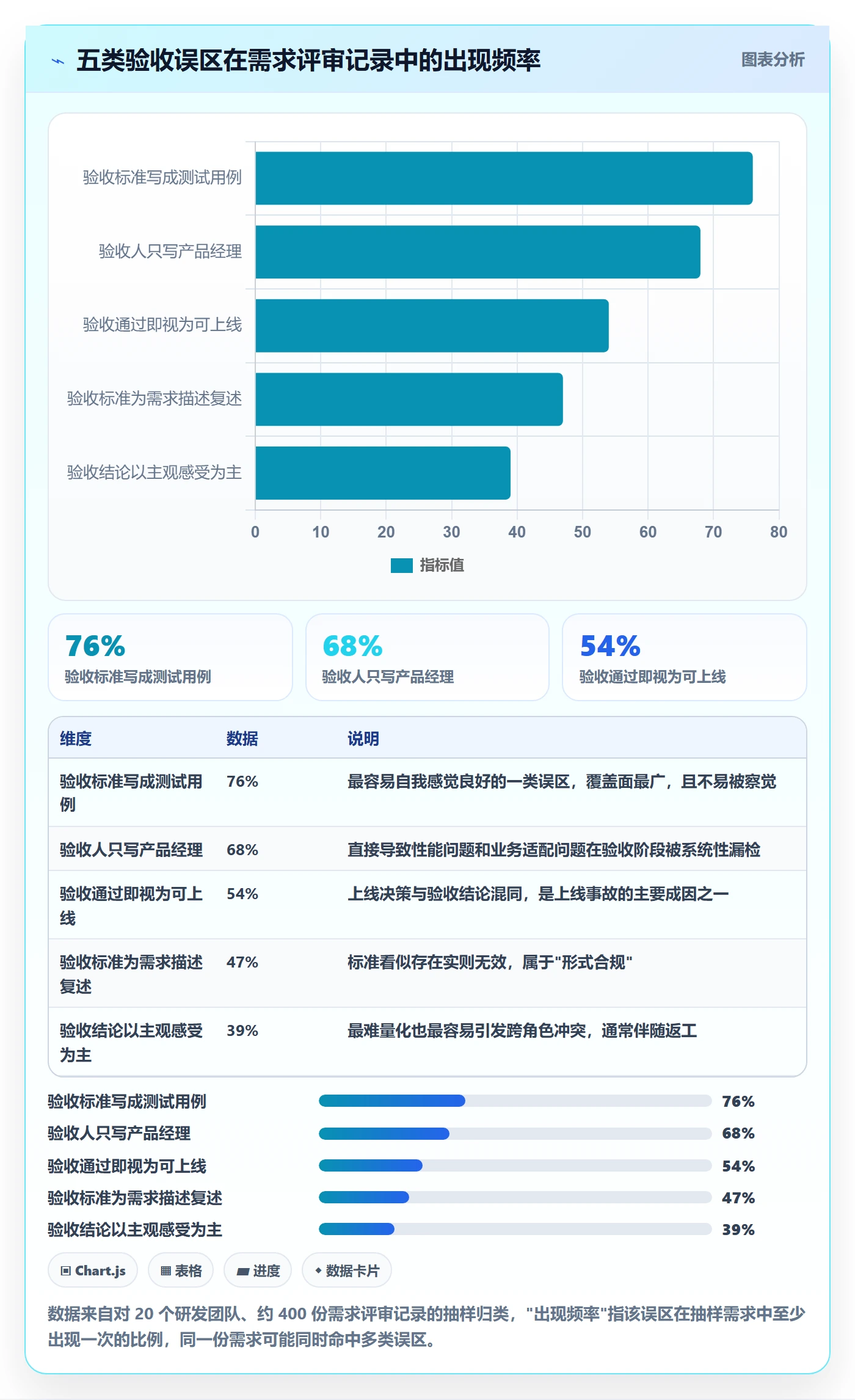 验收标准流程与规范：产品经理任务验收入门指南关键指标