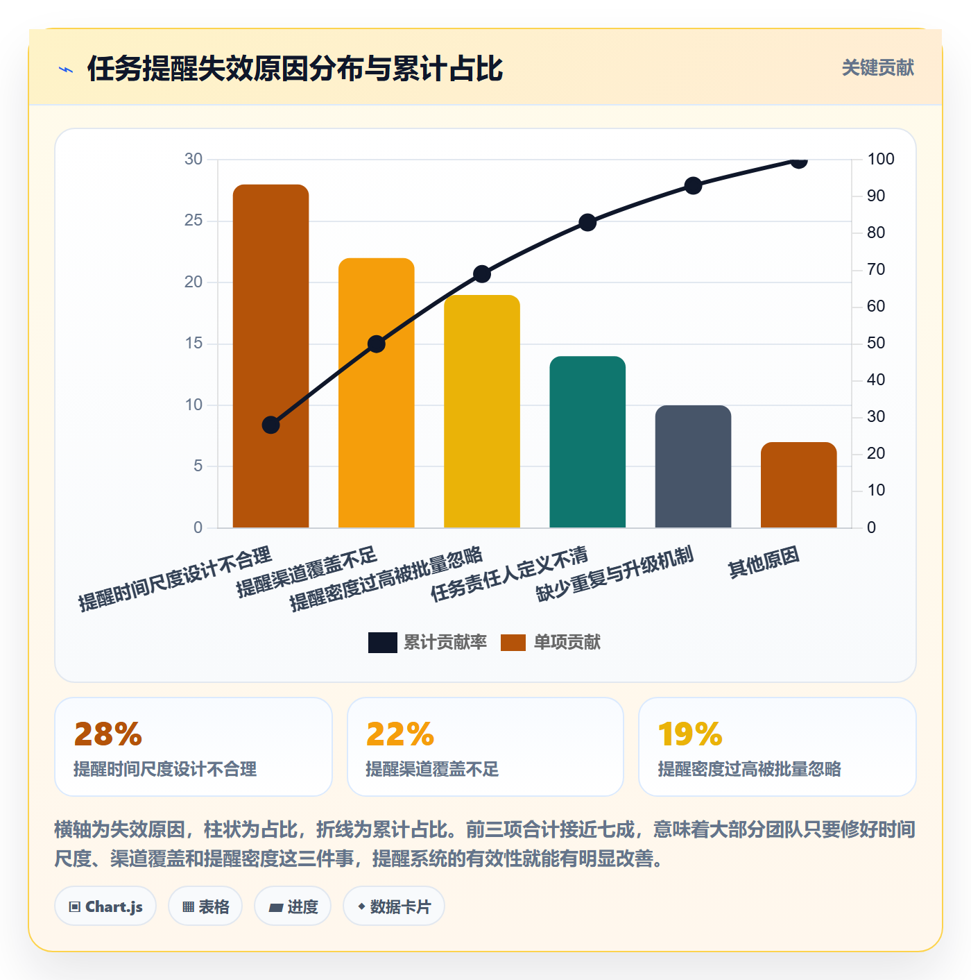 任务提醒如何做好自动提醒？项目经理入门指南与操作步骤