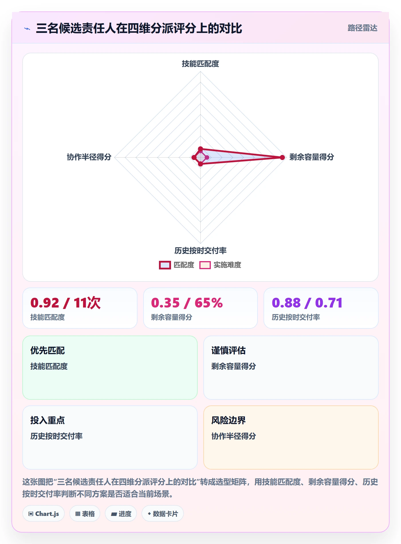 批量分配流程与规范:PMO任务分派入门指南关键指标