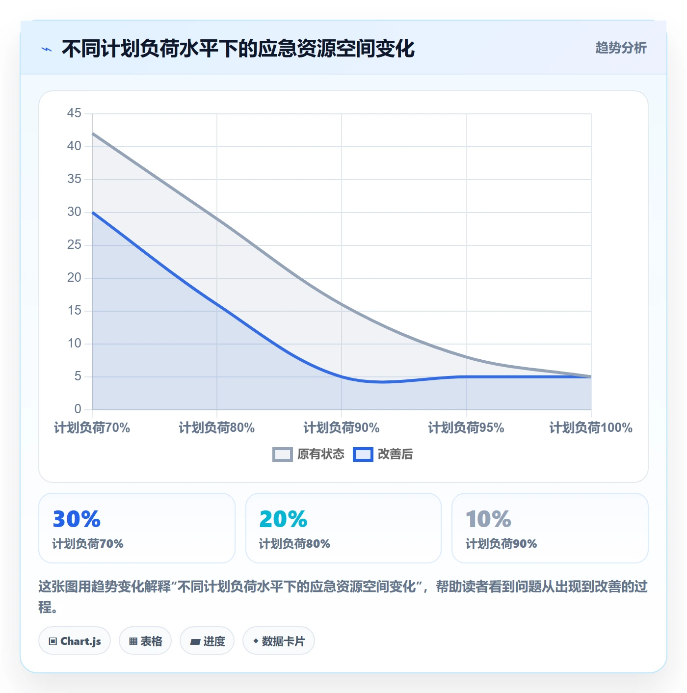 资源冲突管理方法大全：企业管理者人力资源计划最佳实践落地清单