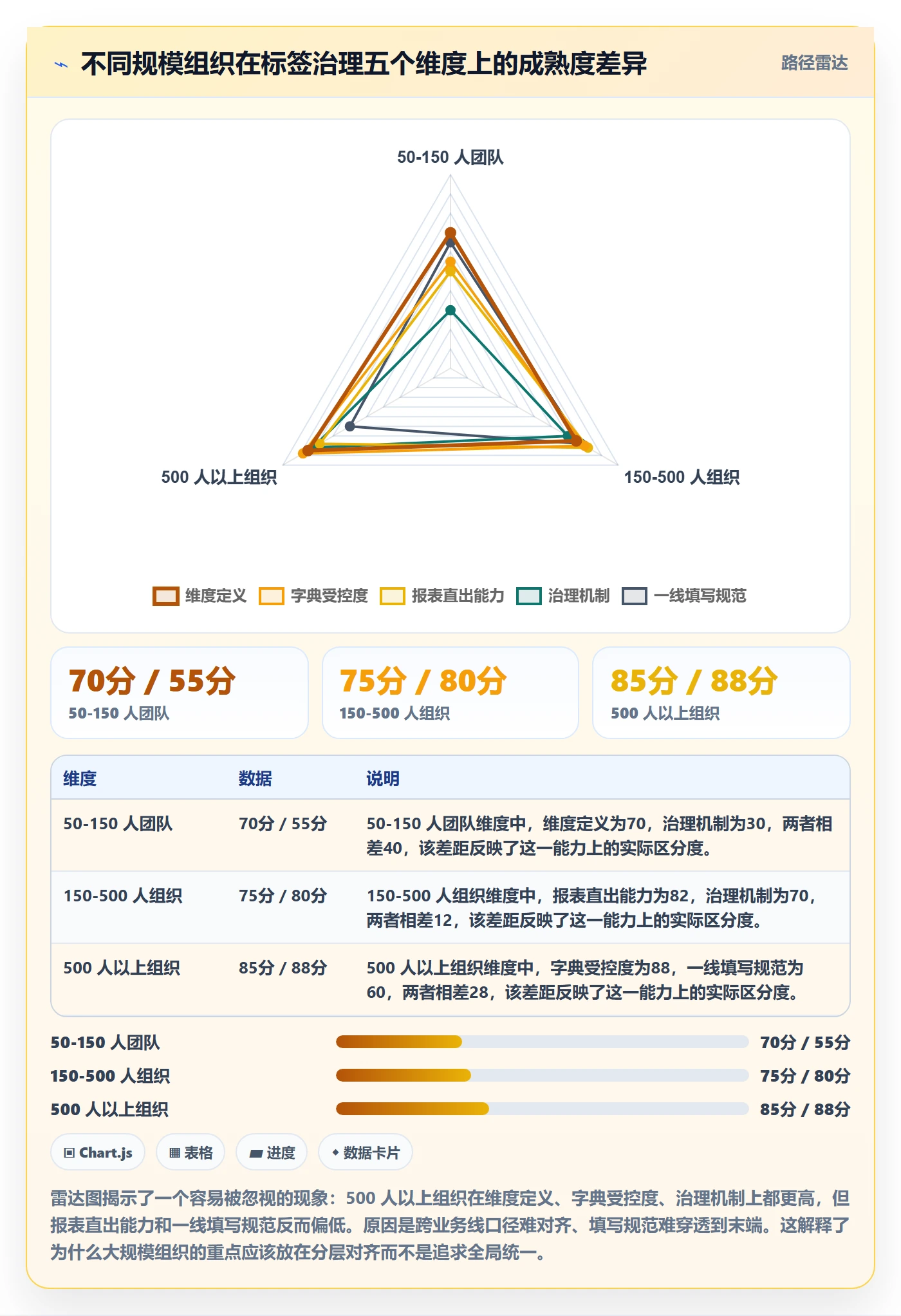 标签落地方案:PMO开展任务属性的流程优化案例解析